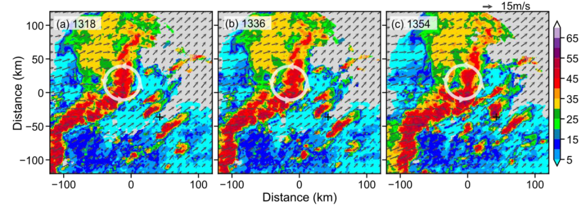 Atmosphere 13 00272 g008