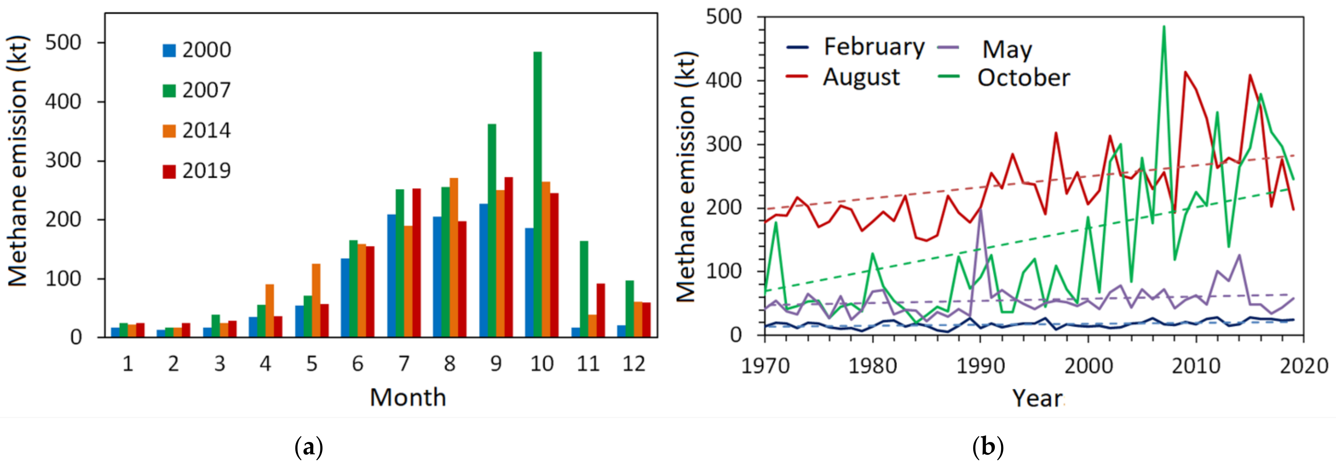 Atmosphere 13 00274 g009