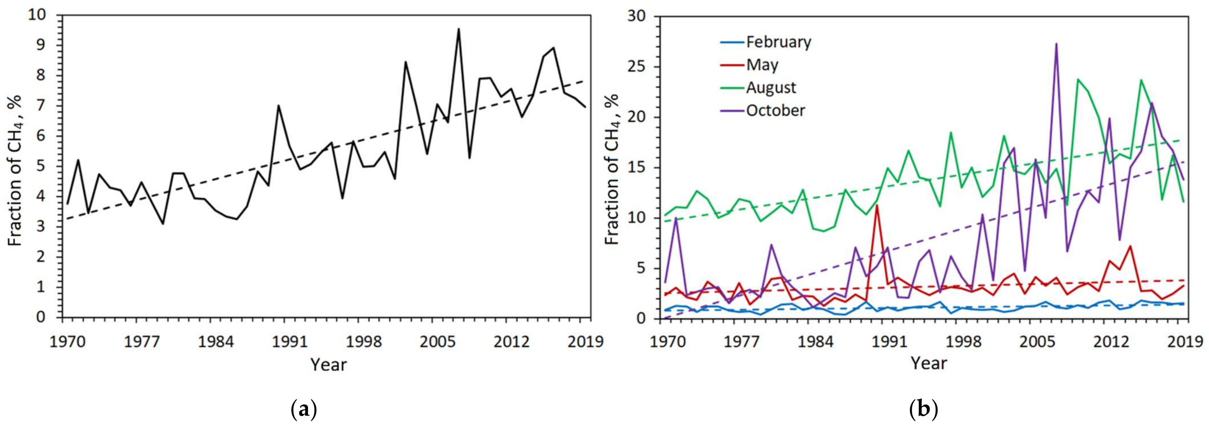Atmosphere 13 00274 g011