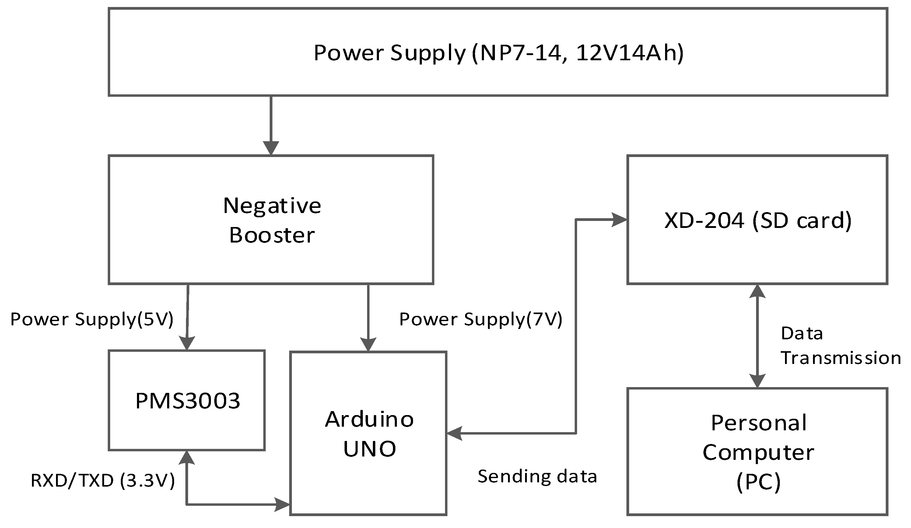 Atmosphere 13 00276 g001