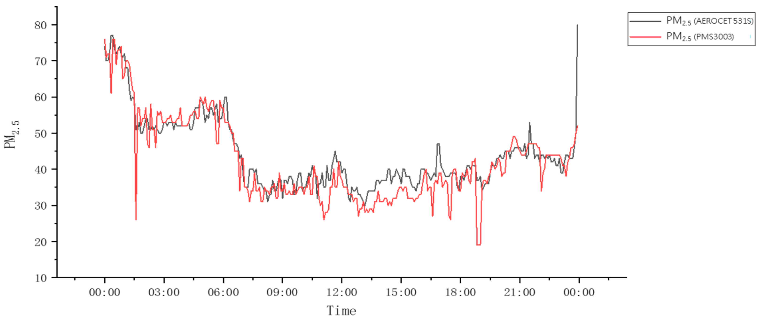 Atmosphere 13 00276 g004
