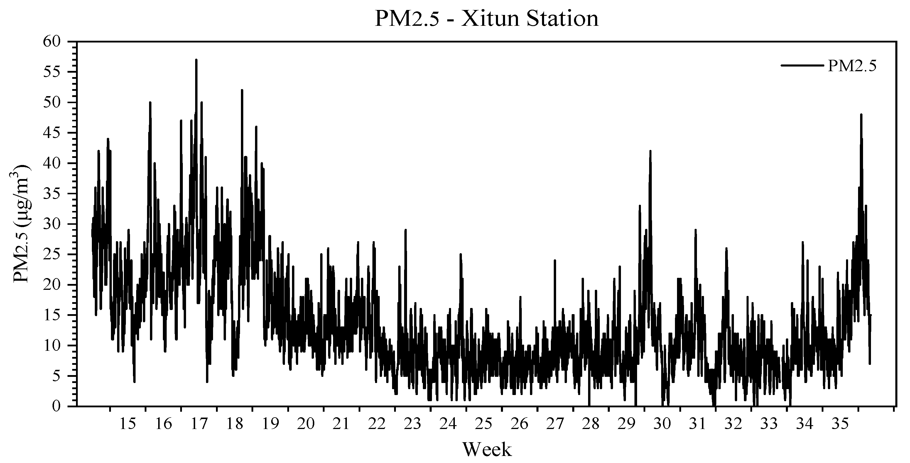 Atmosphere 13 00276 g005