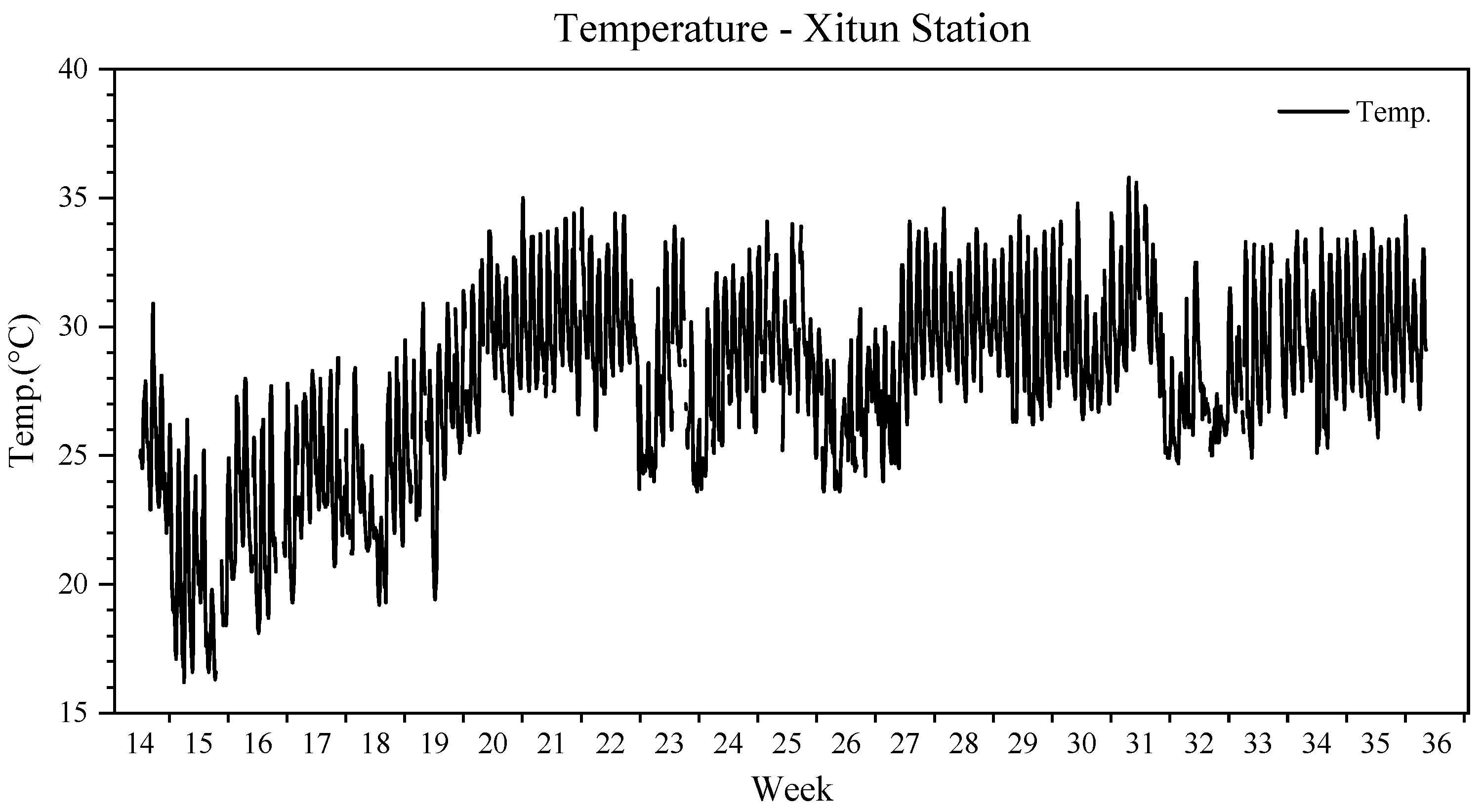 Atmosphere 13 00276 g006