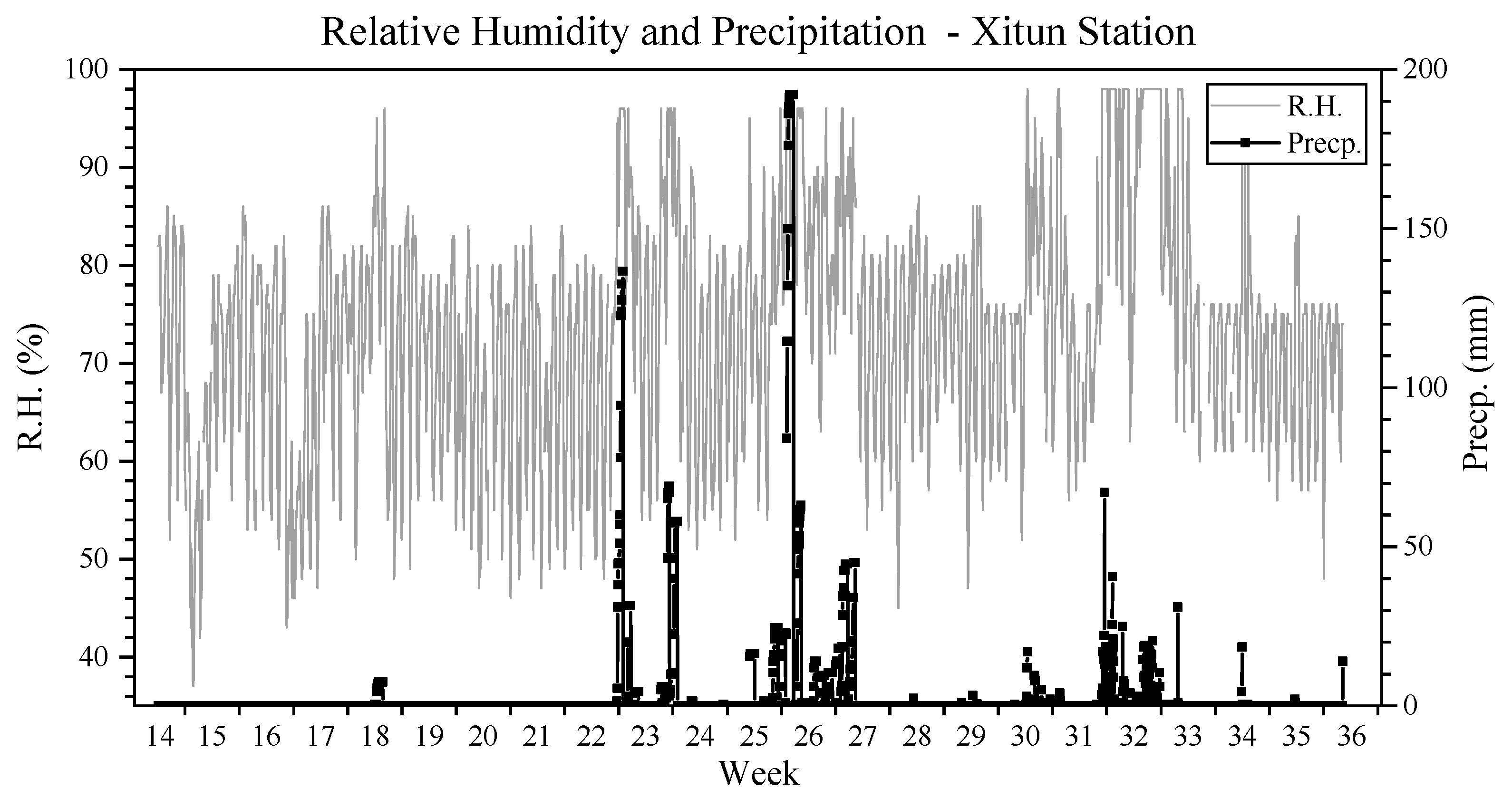 Atmosphere 13 00276 g008