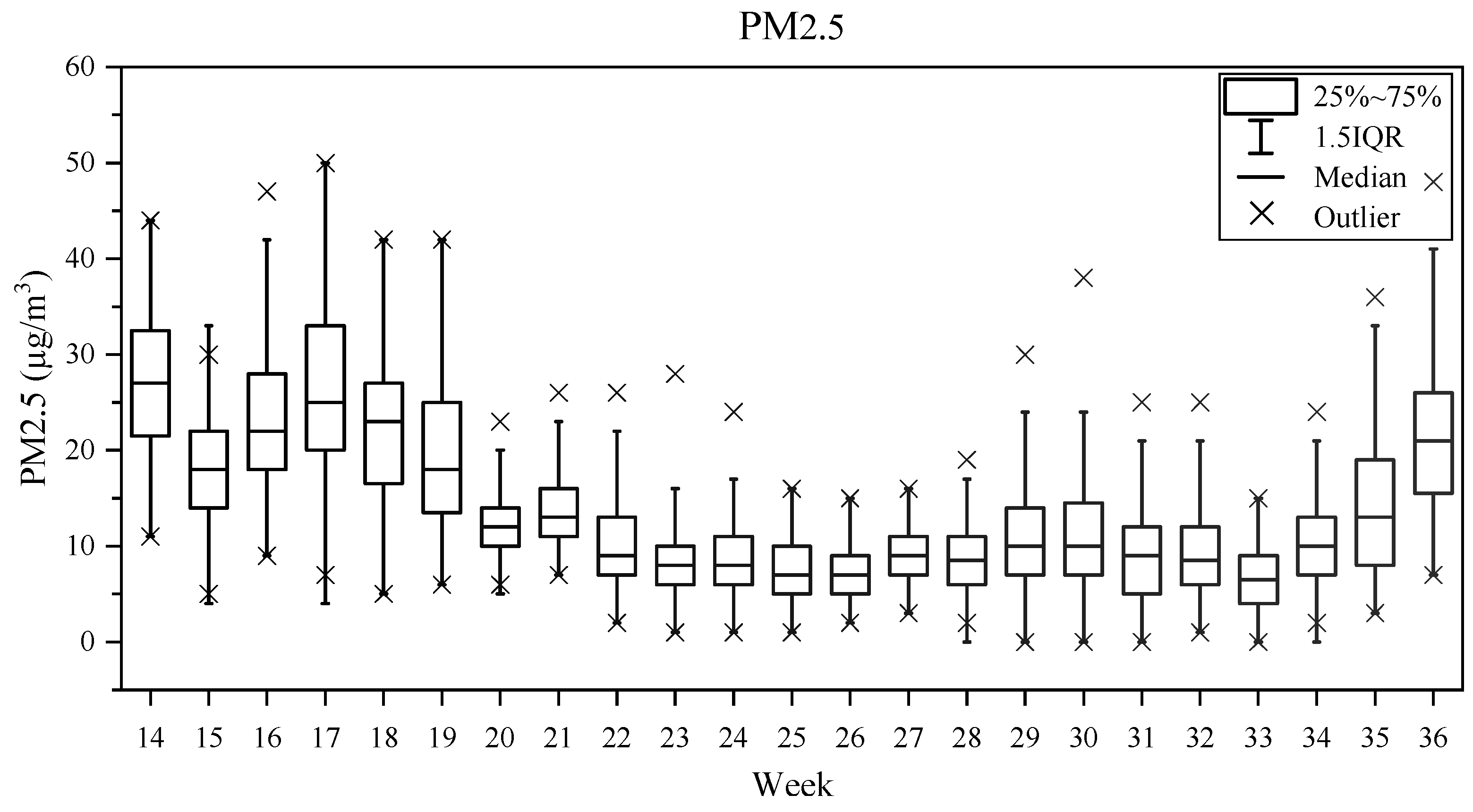 Atmosphere 13 00276 g010