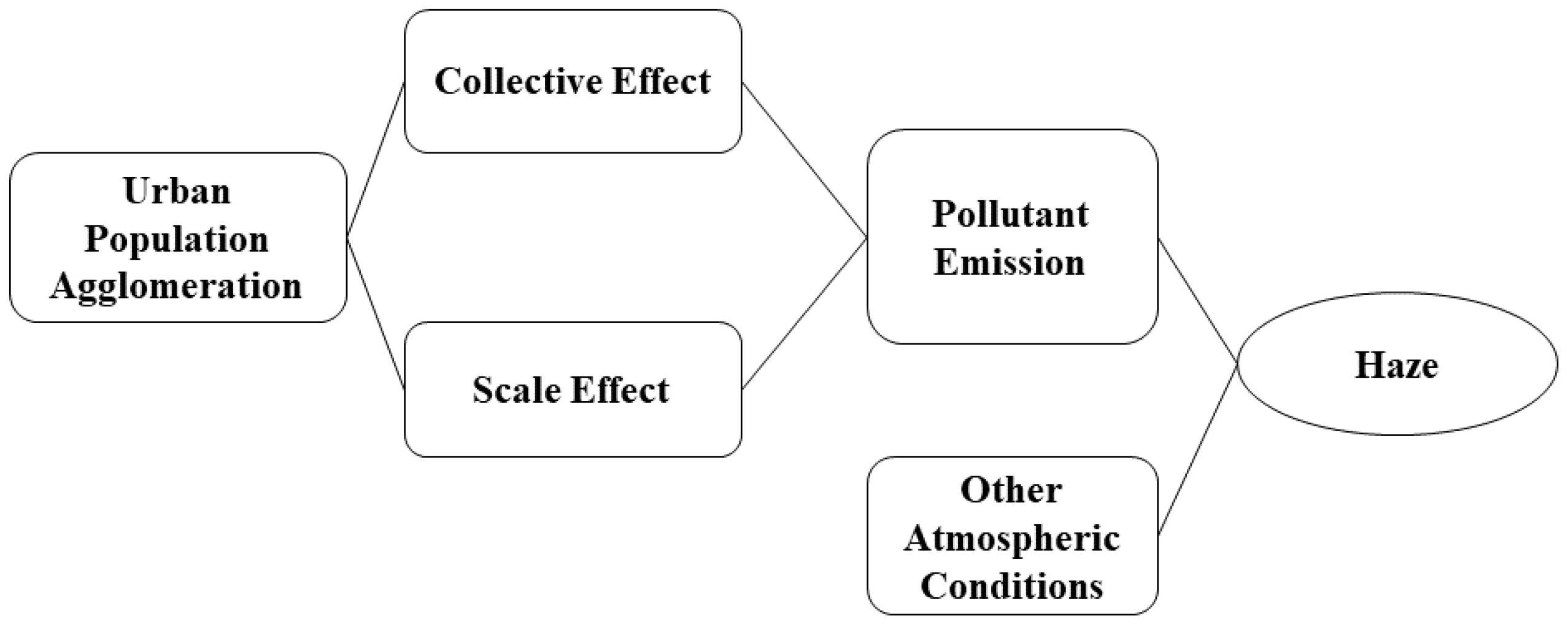 Atmosphere 13 00278 g001