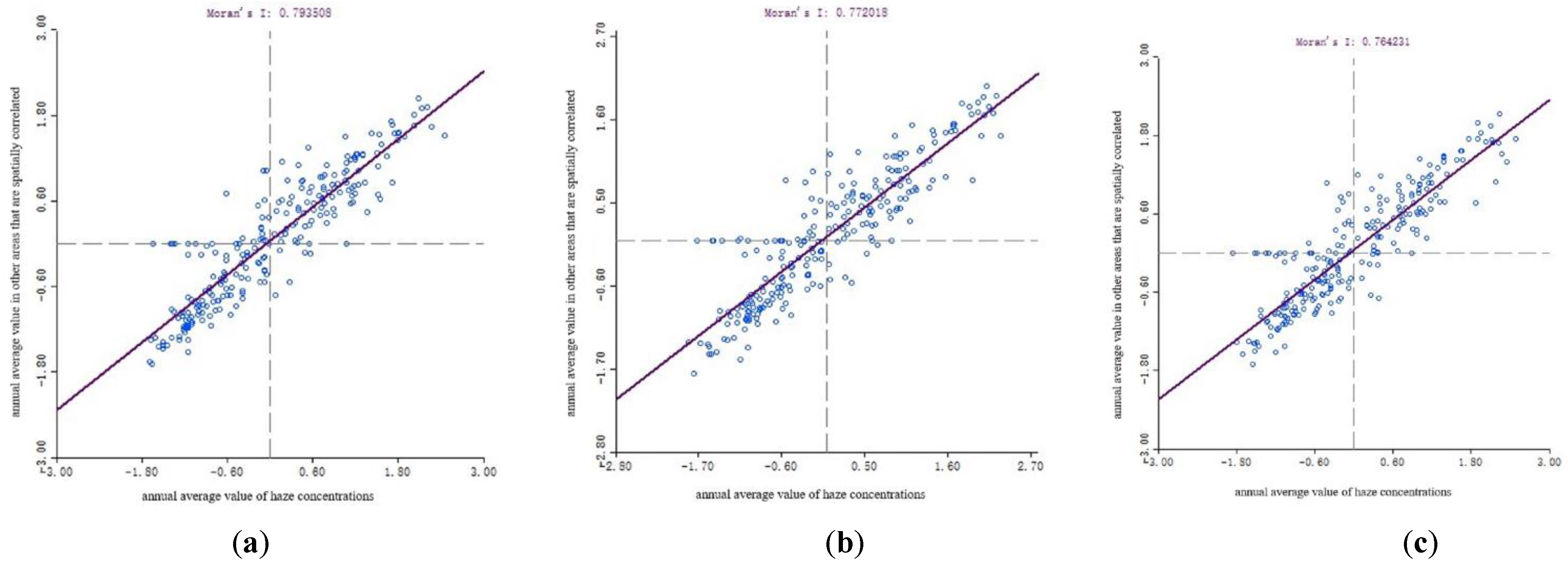 Atmosphere 13 00278 g006