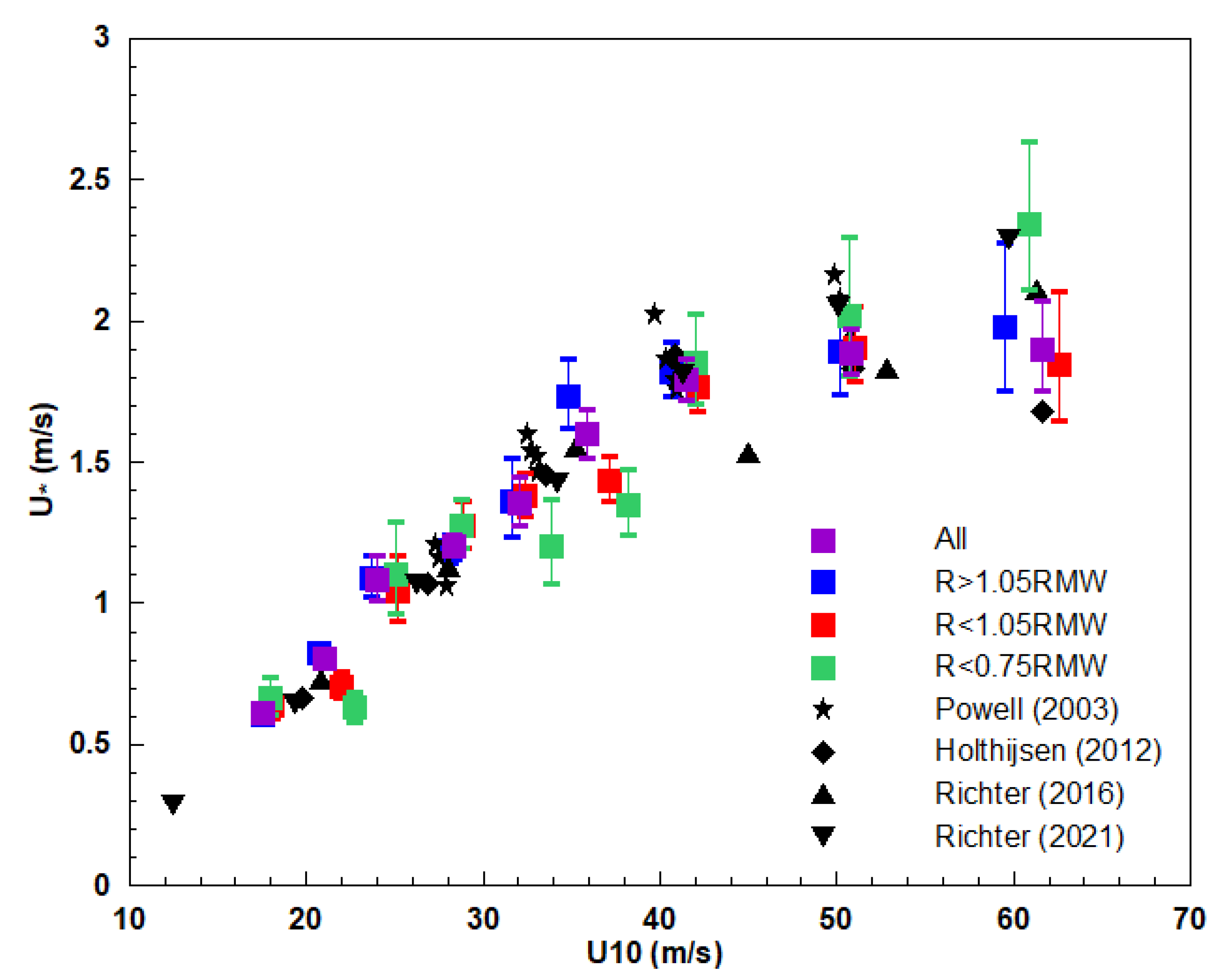 Atmosphere 13 00280 g003