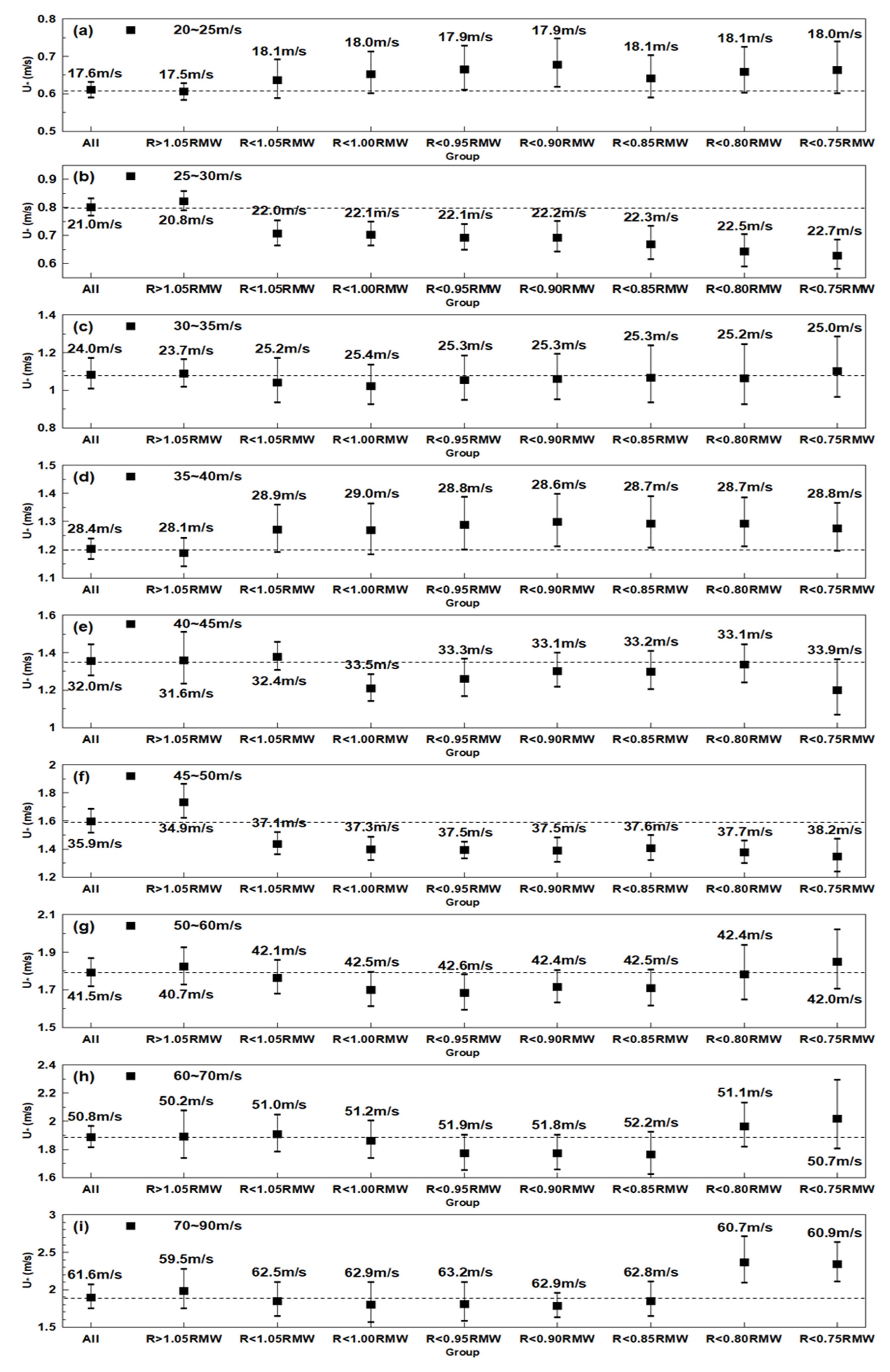 Atmosphere 13 00280 g004
