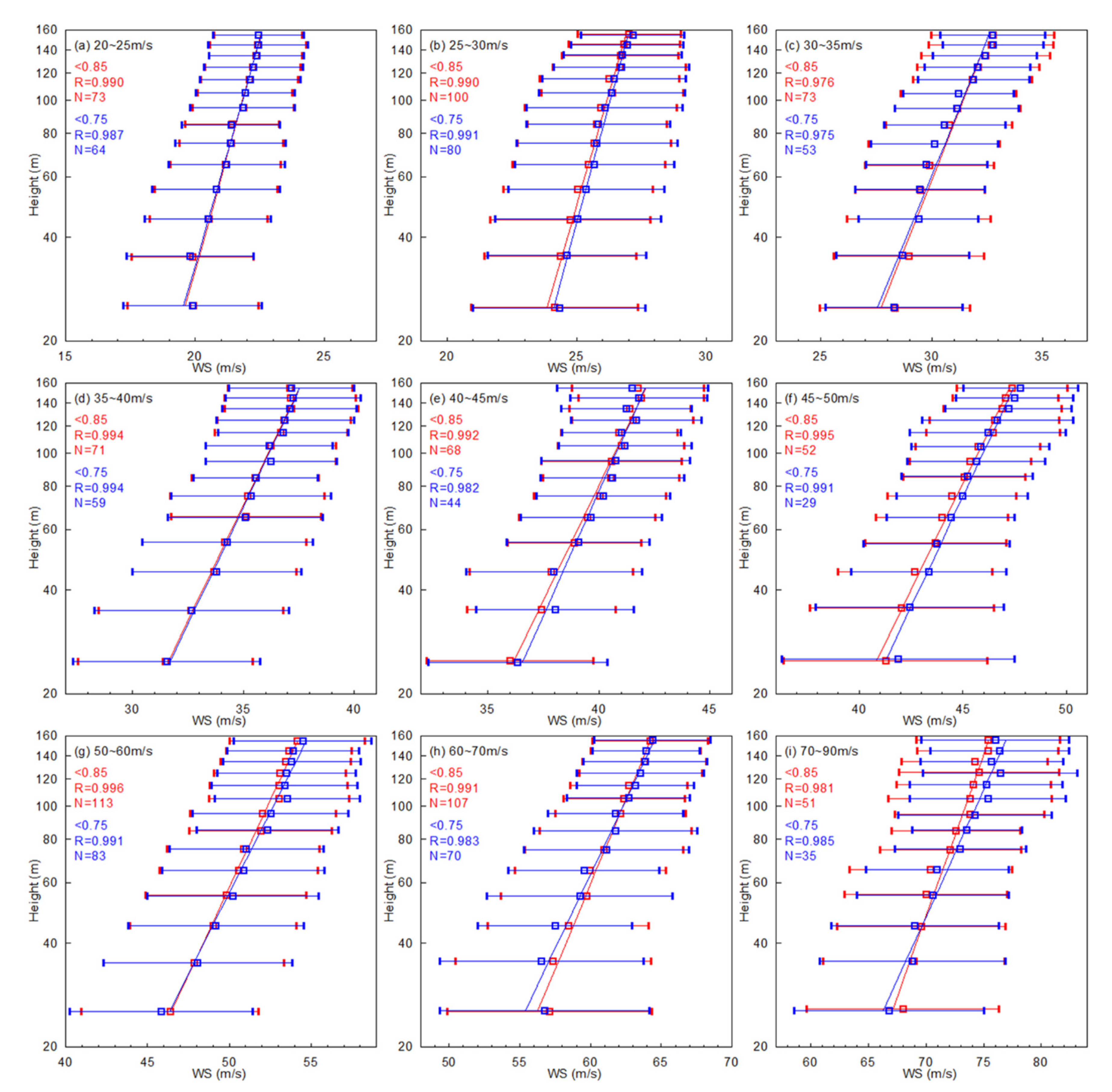Atmosphere 13 00280 g005
