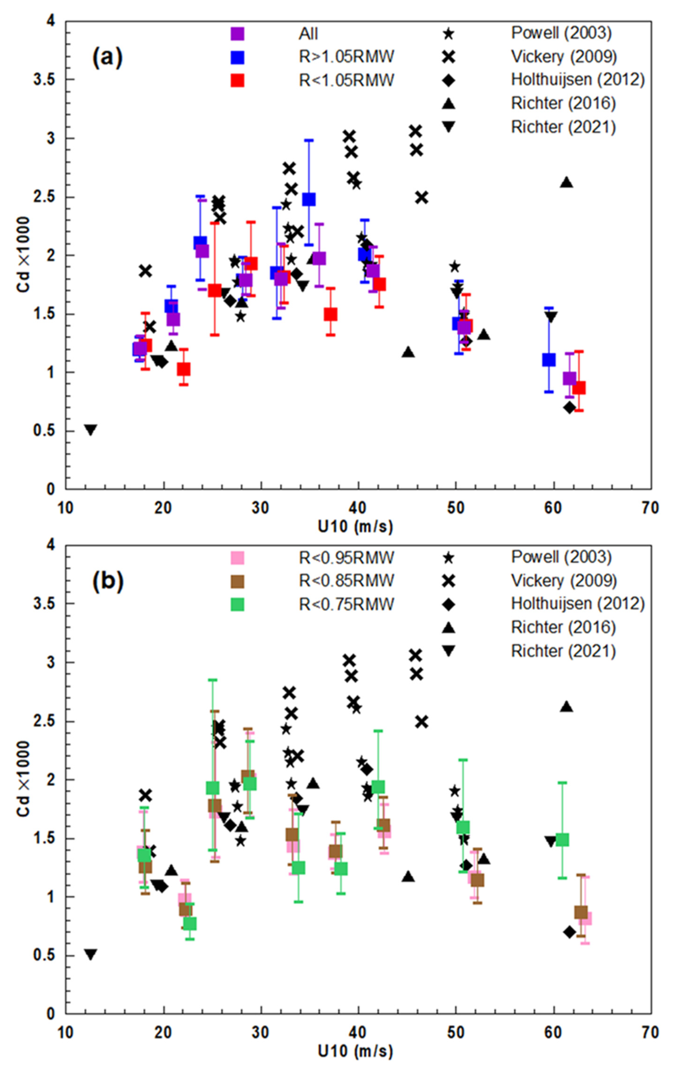 Atmosphere 13 00280 g006