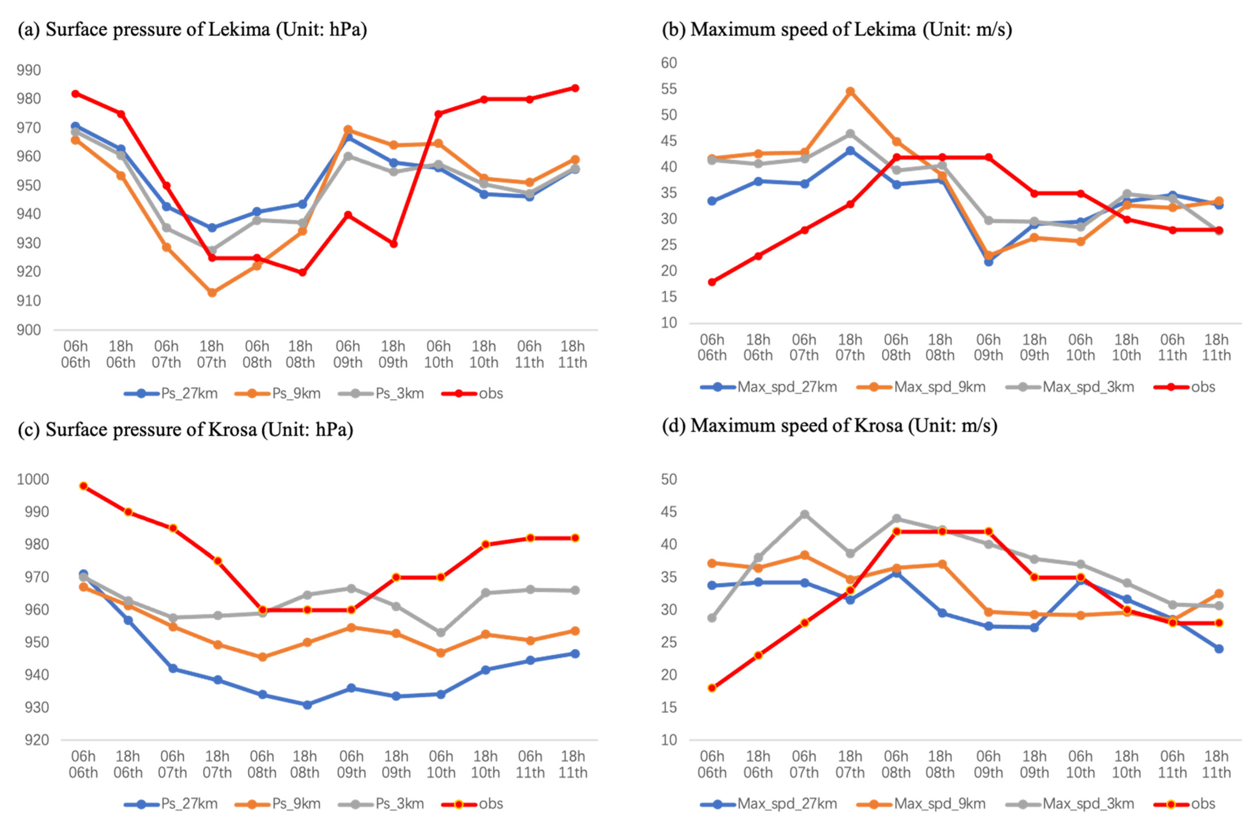 Atmosphere 13 00281 g005
