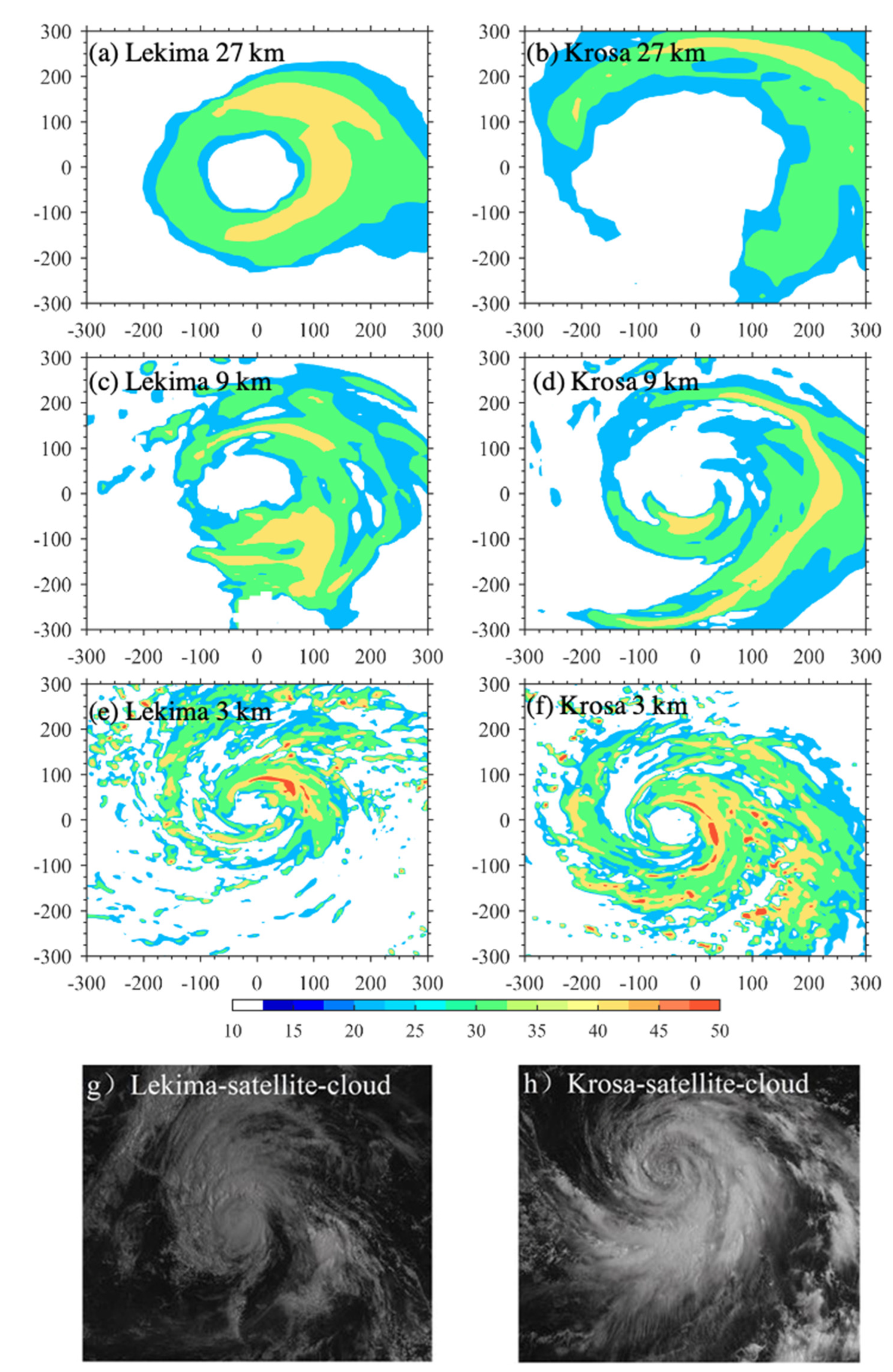 Atmosphere 13 00281 g007