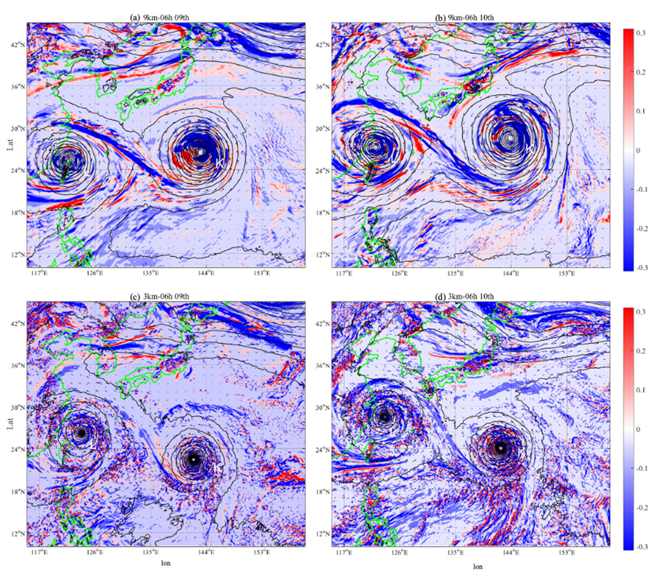 Atmosphere 13 00281 g009