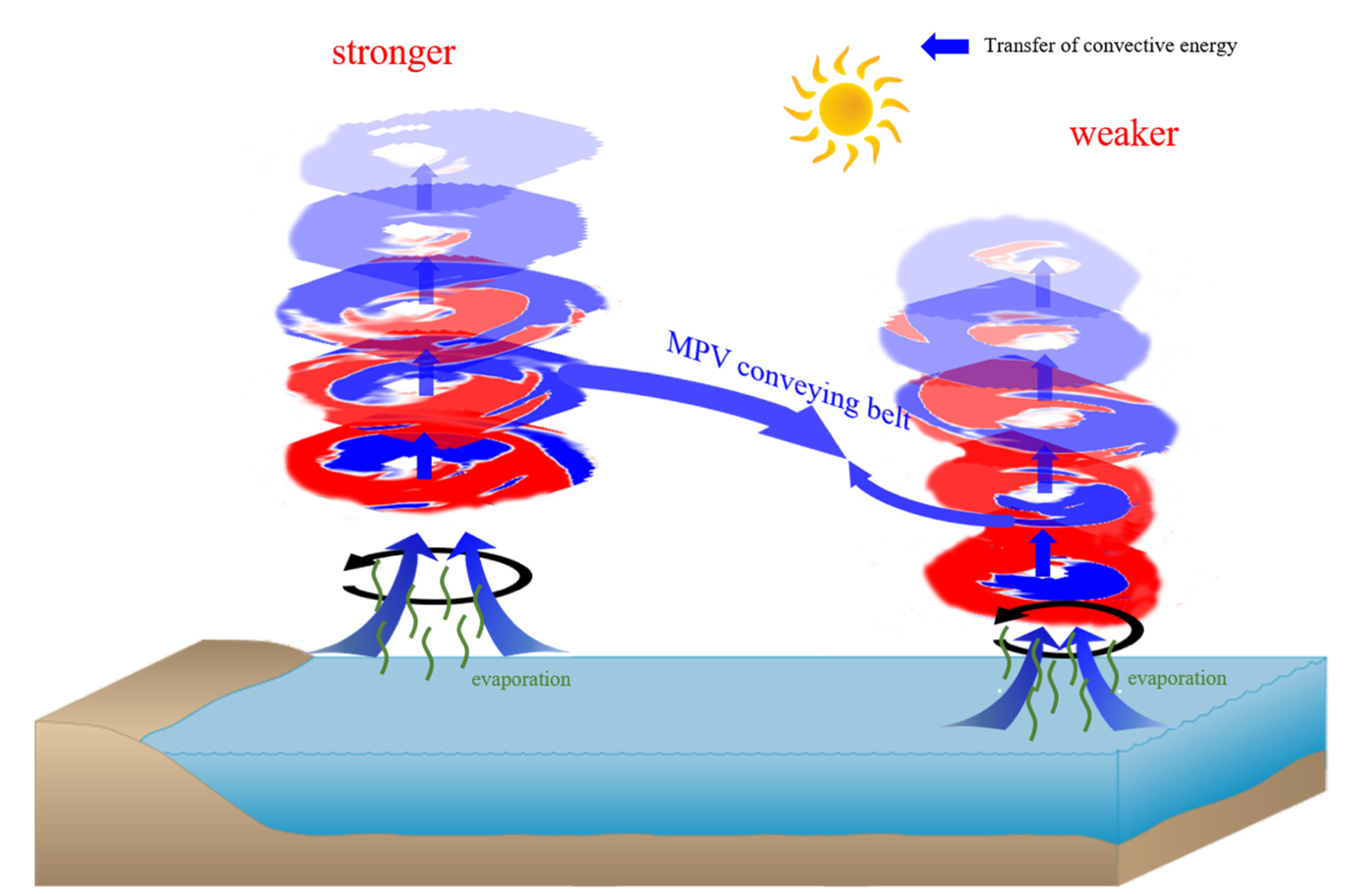 Atmosphere 13 00281 g013