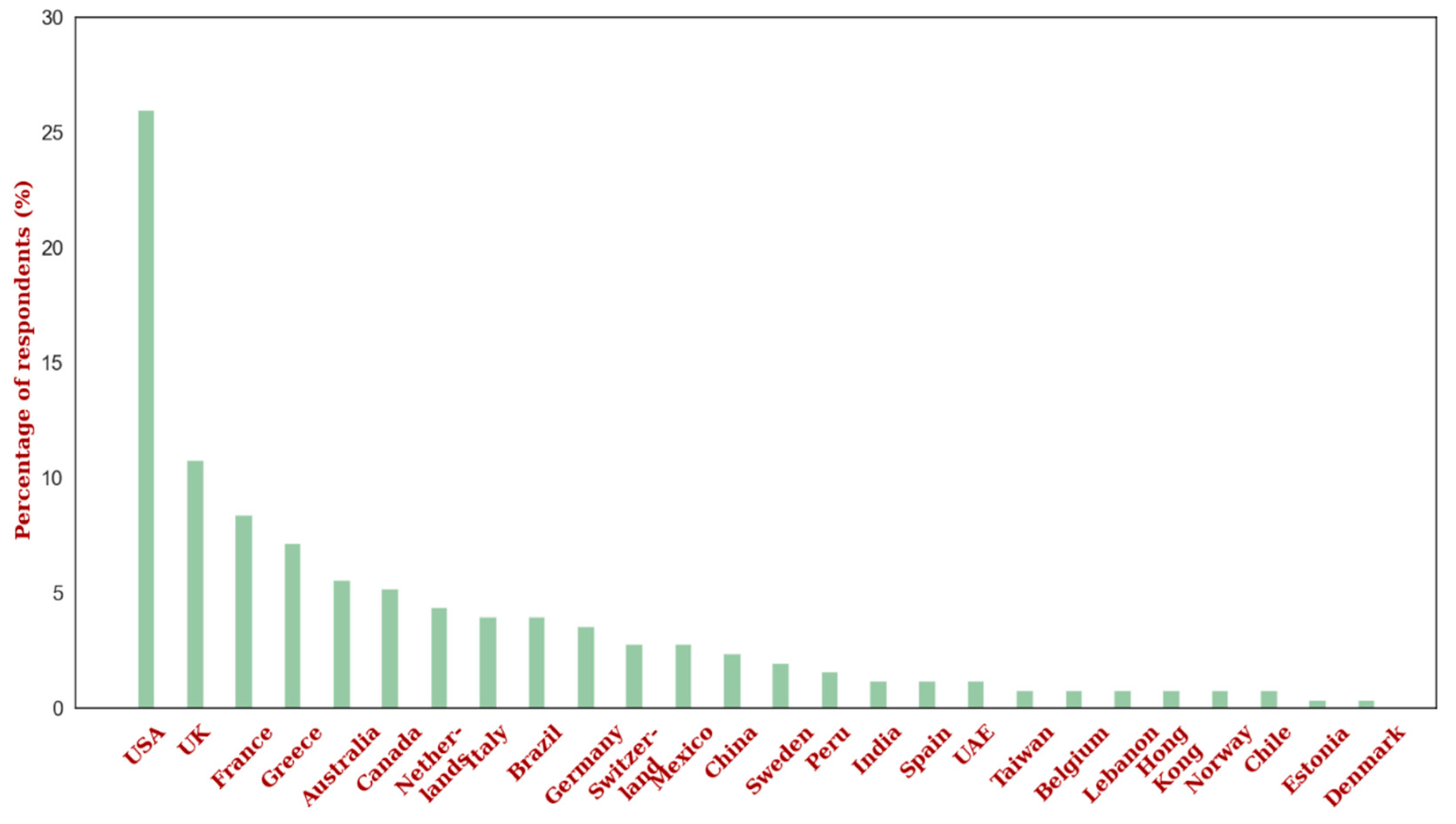 Atmosphere 13 00282 g002