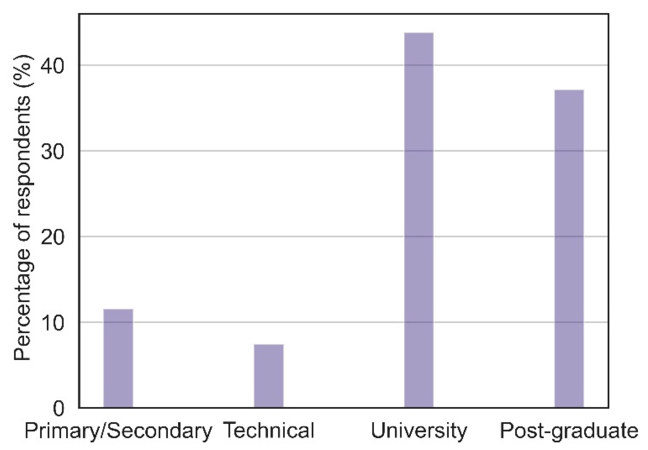 Atmosphere 13 00282 g003