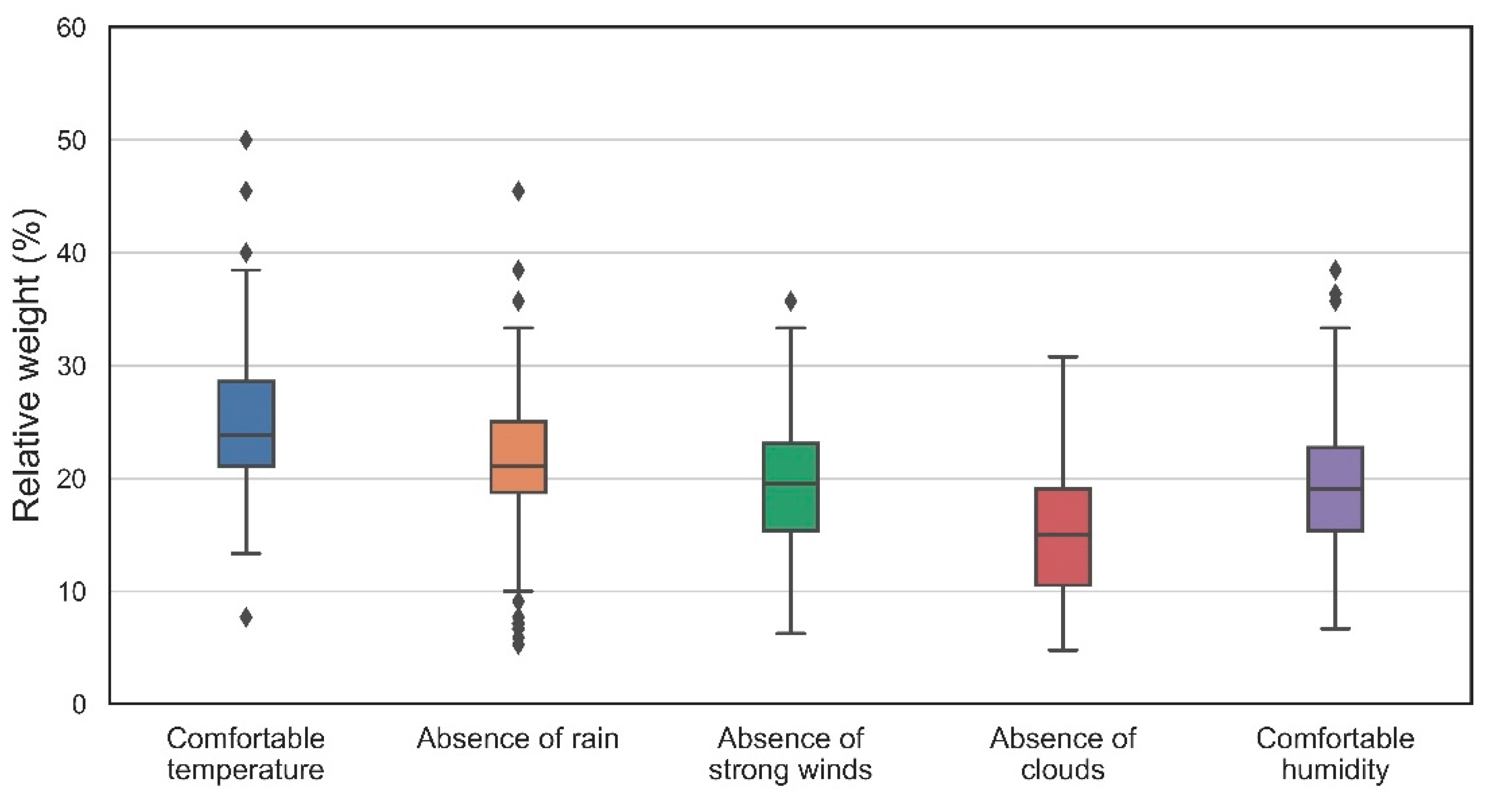 Atmosphere 13 00282 g004