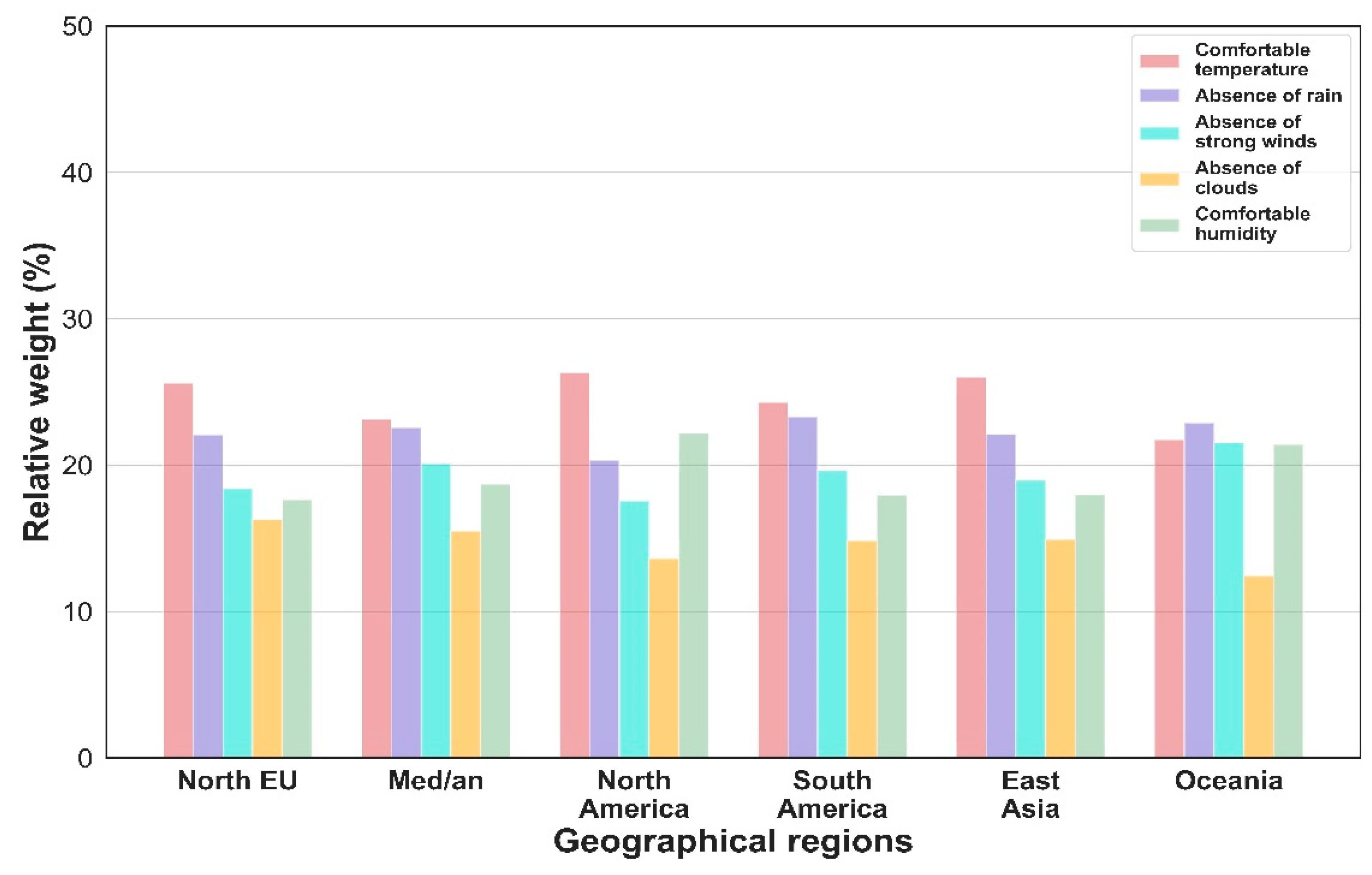 Atmosphere 13 00282 g005
