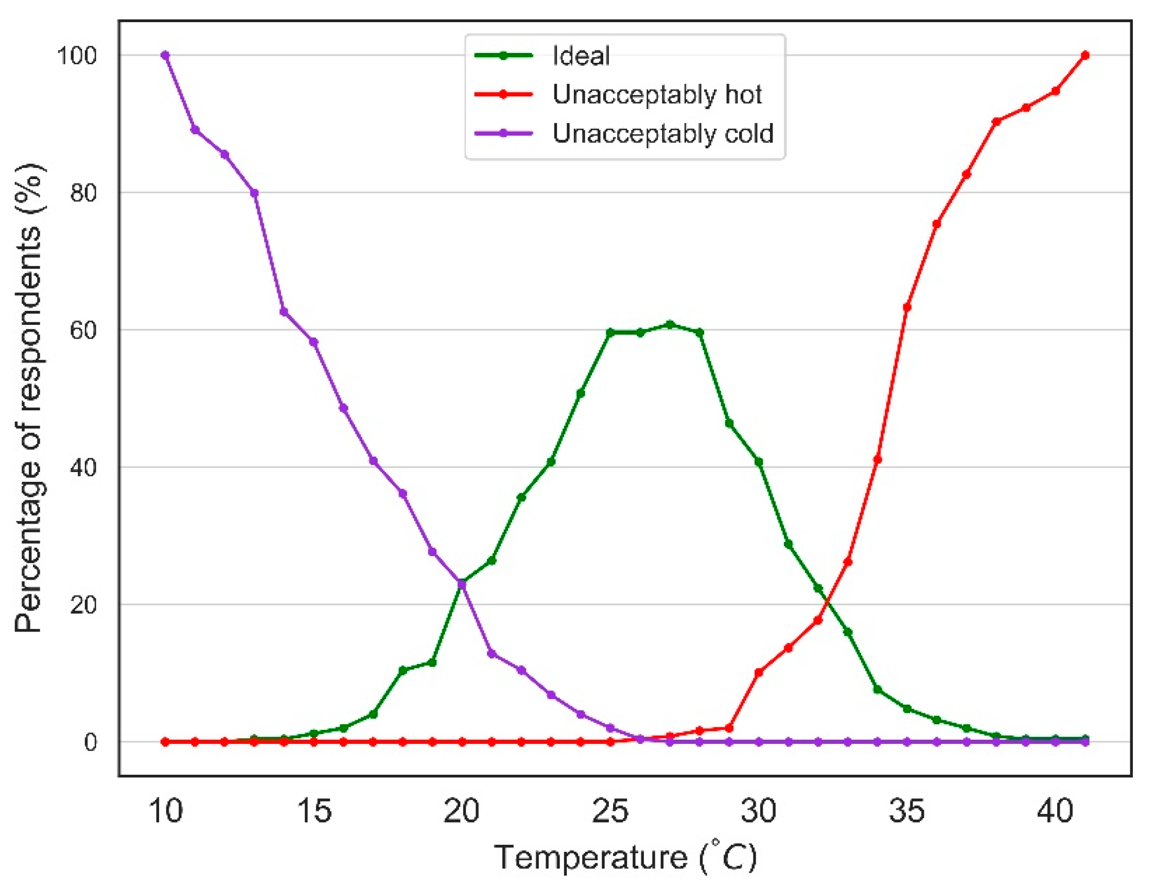 Atmosphere 13 00282 g006