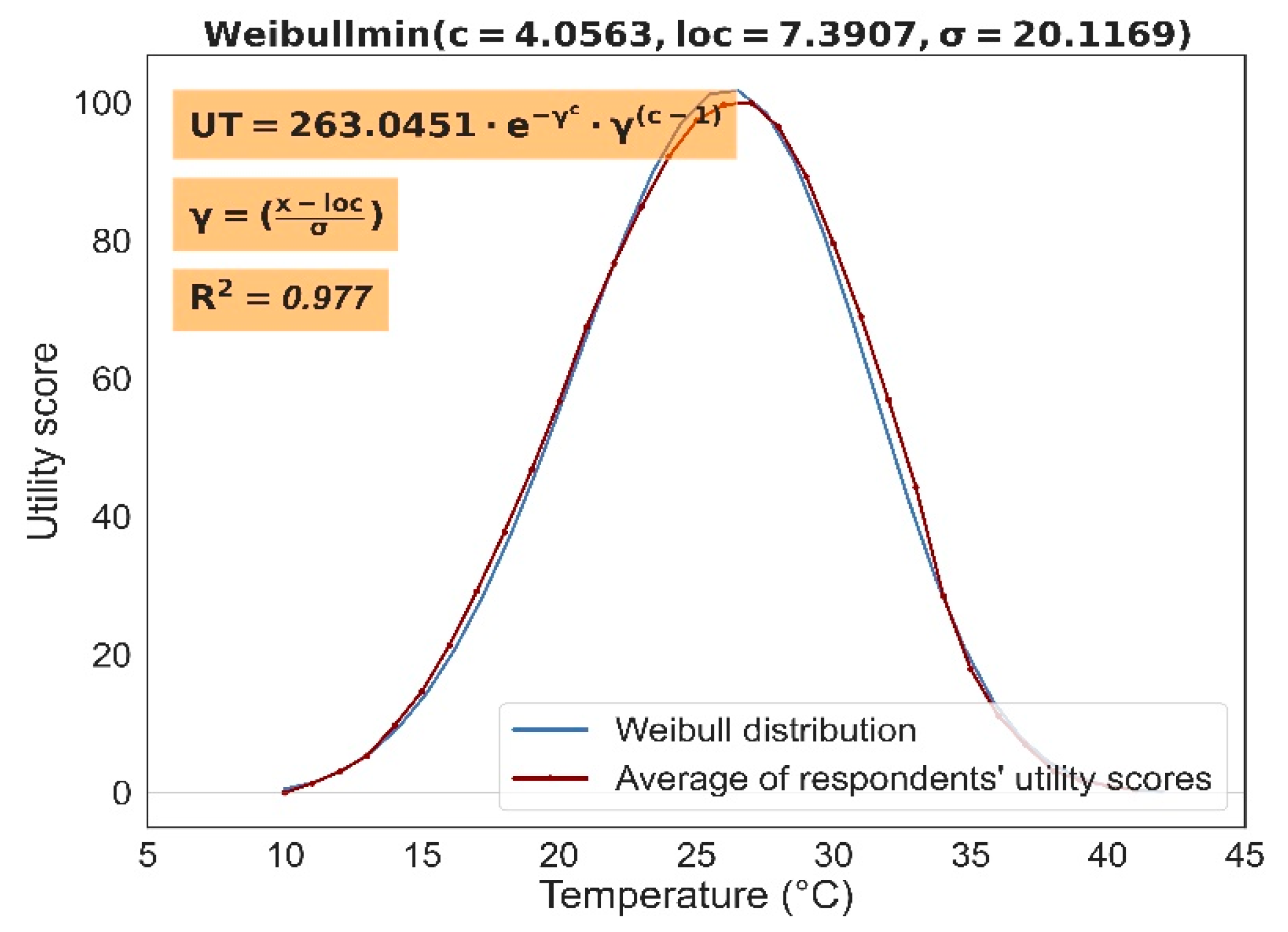 Atmosphere 13 00282 g007