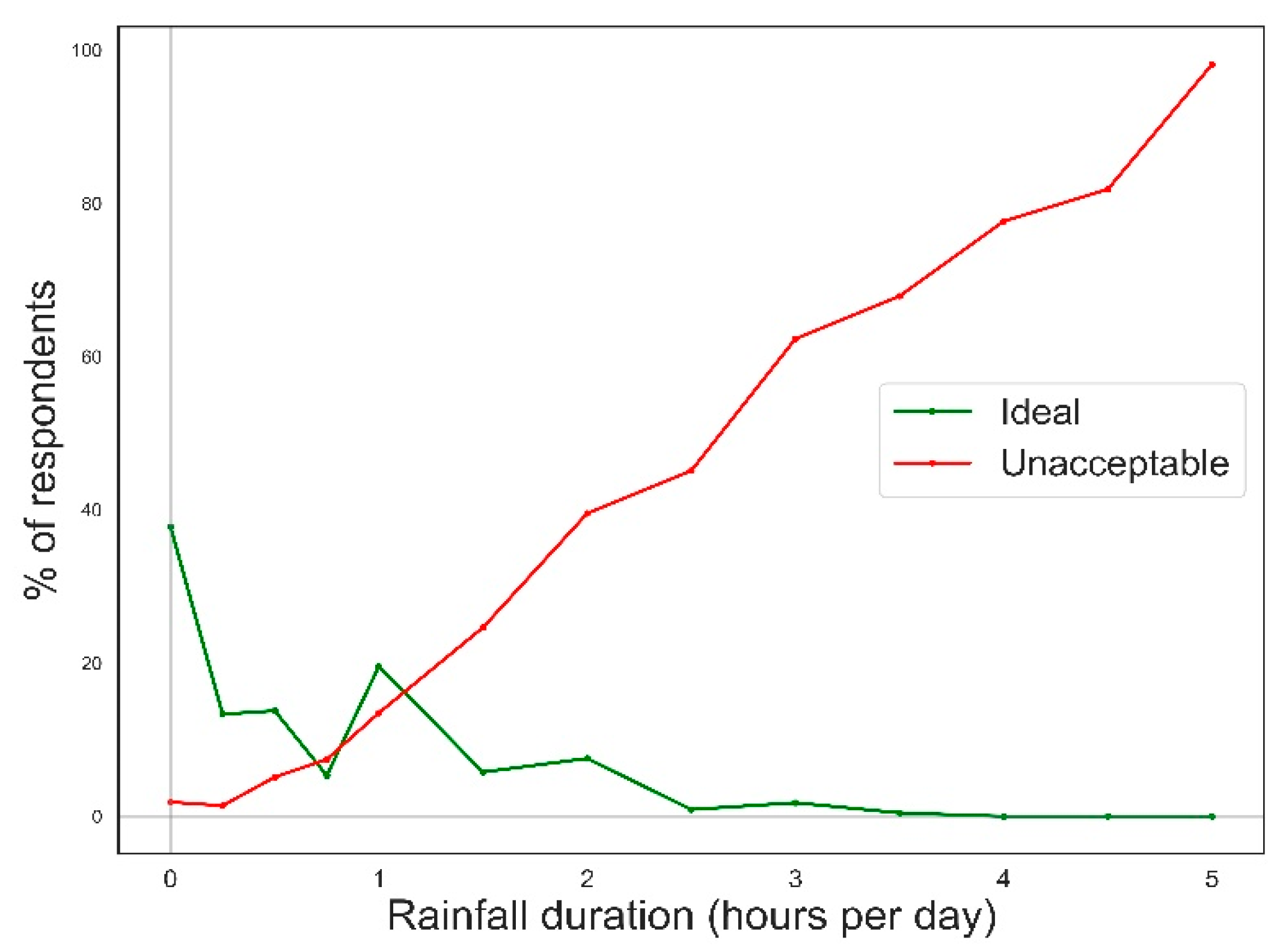 Atmosphere 13 00282 g008