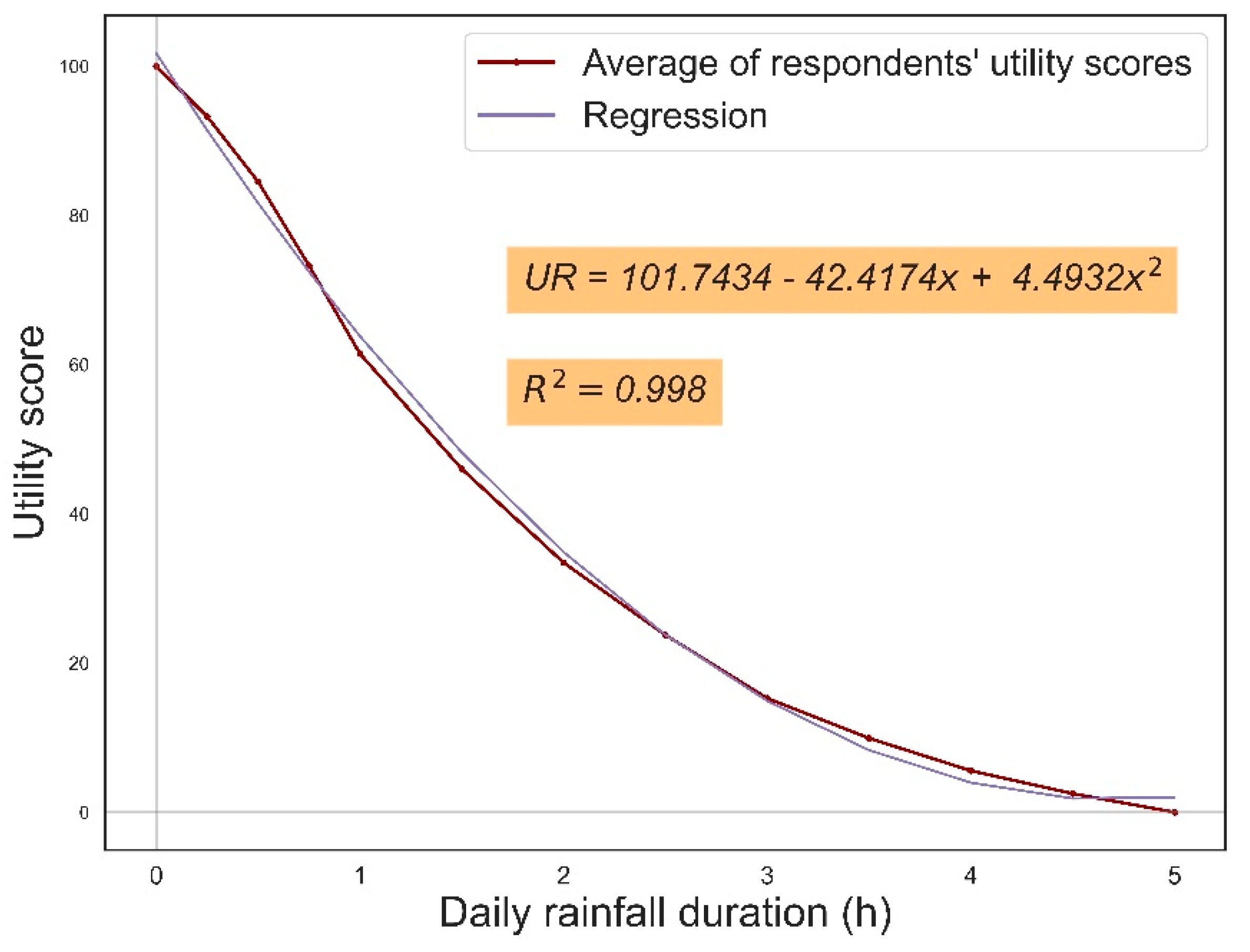 Atmosphere 13 00282 g009