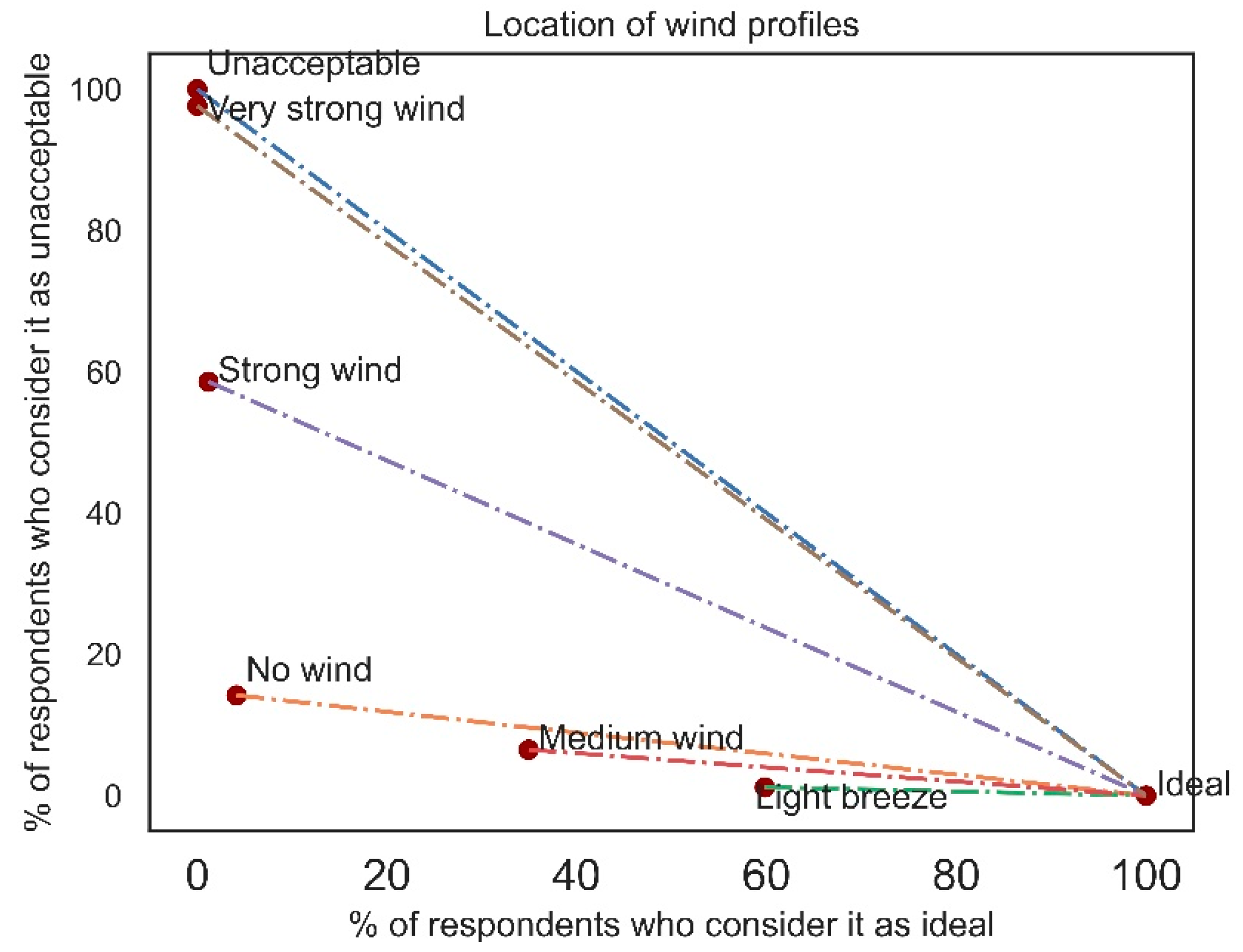 Atmosphere 13 00282 g010