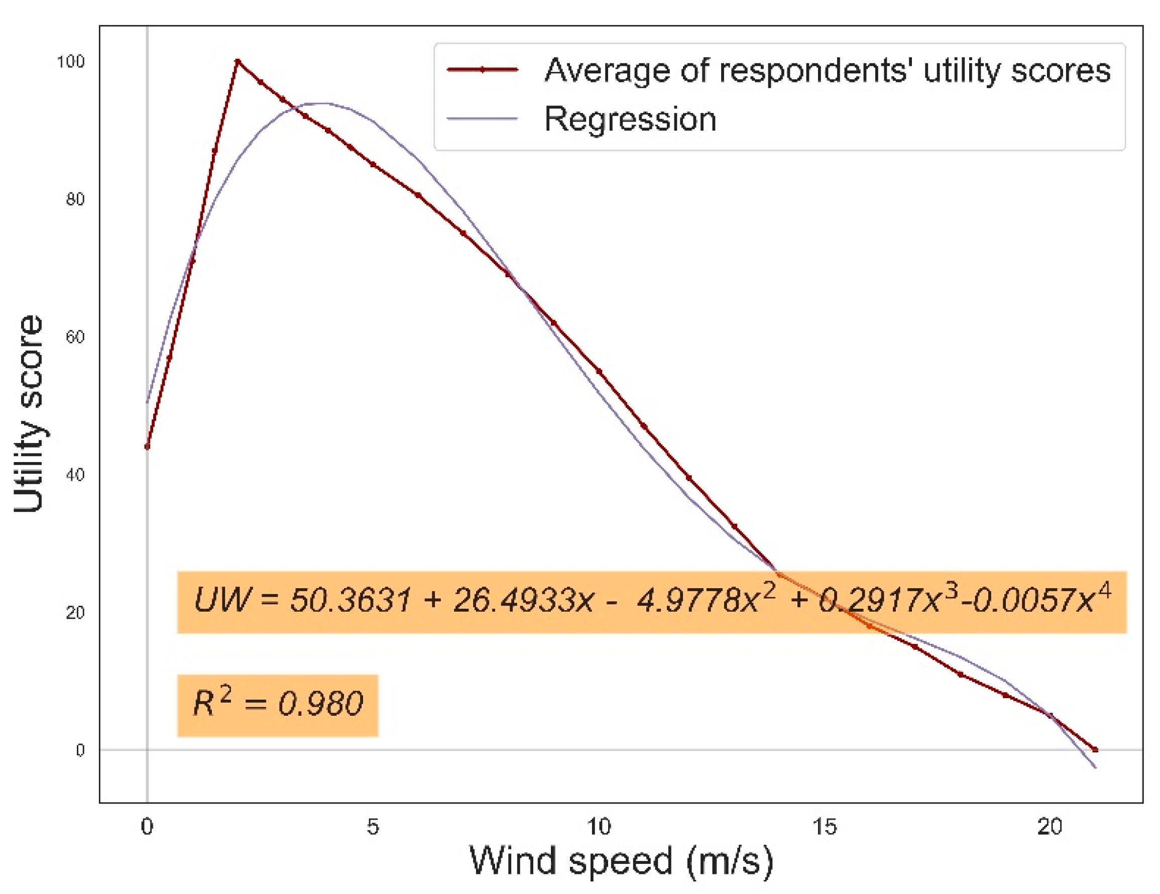 Atmosphere 13 00282 g011