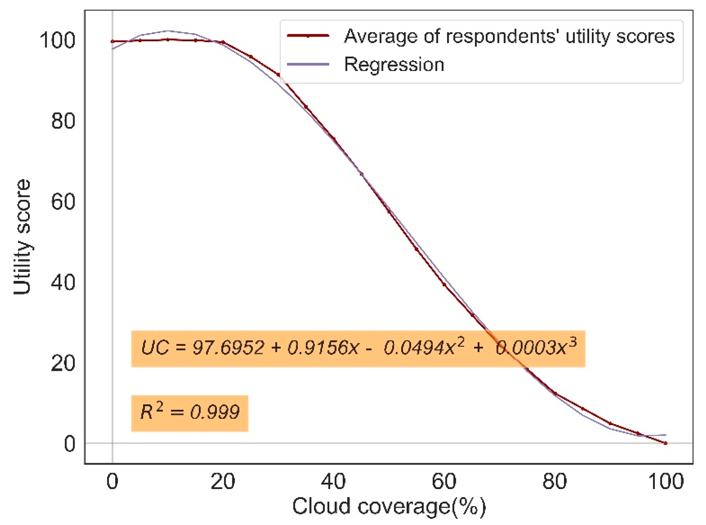 Atmosphere 13 00282 g012