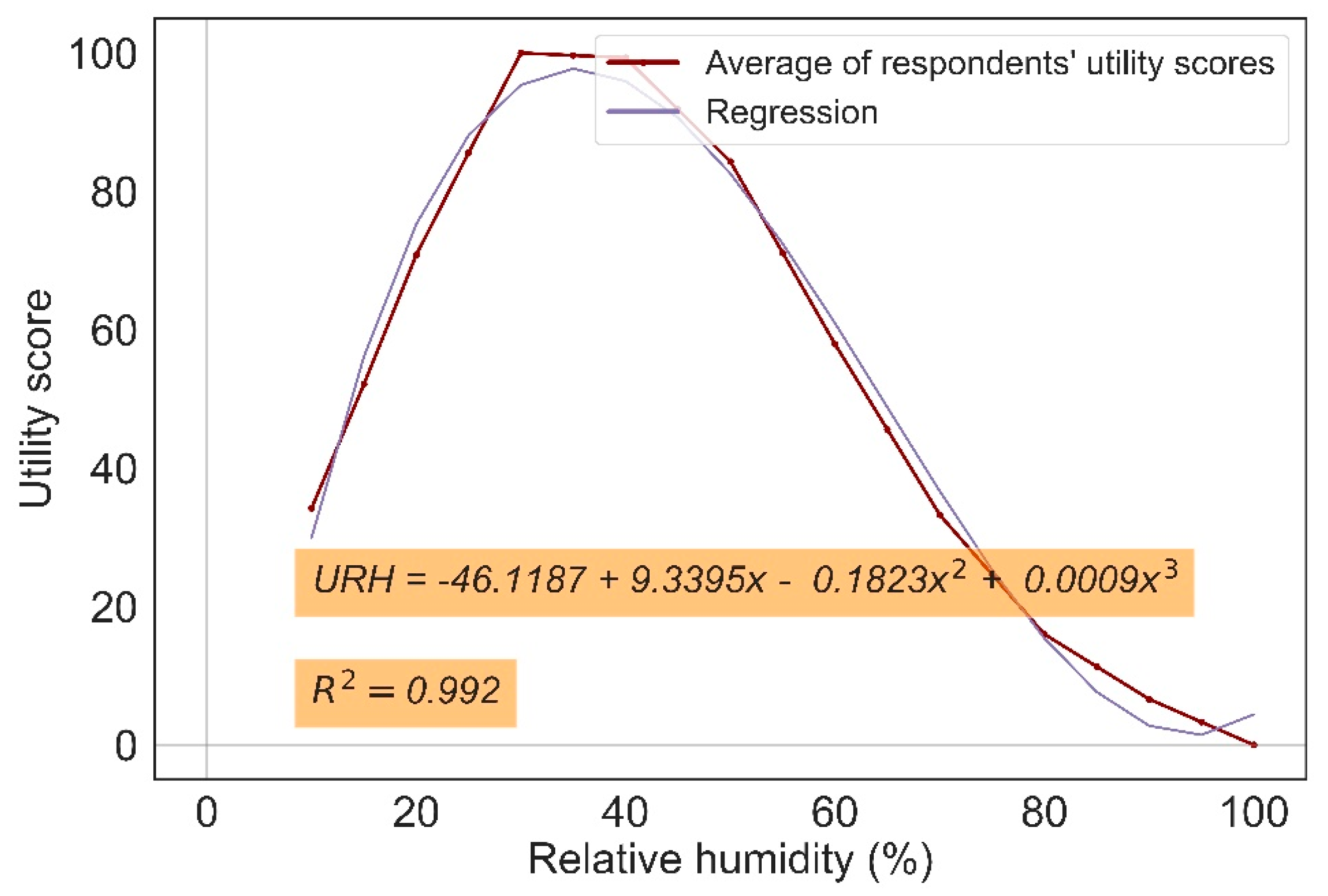 Atmosphere 13 00282 g013