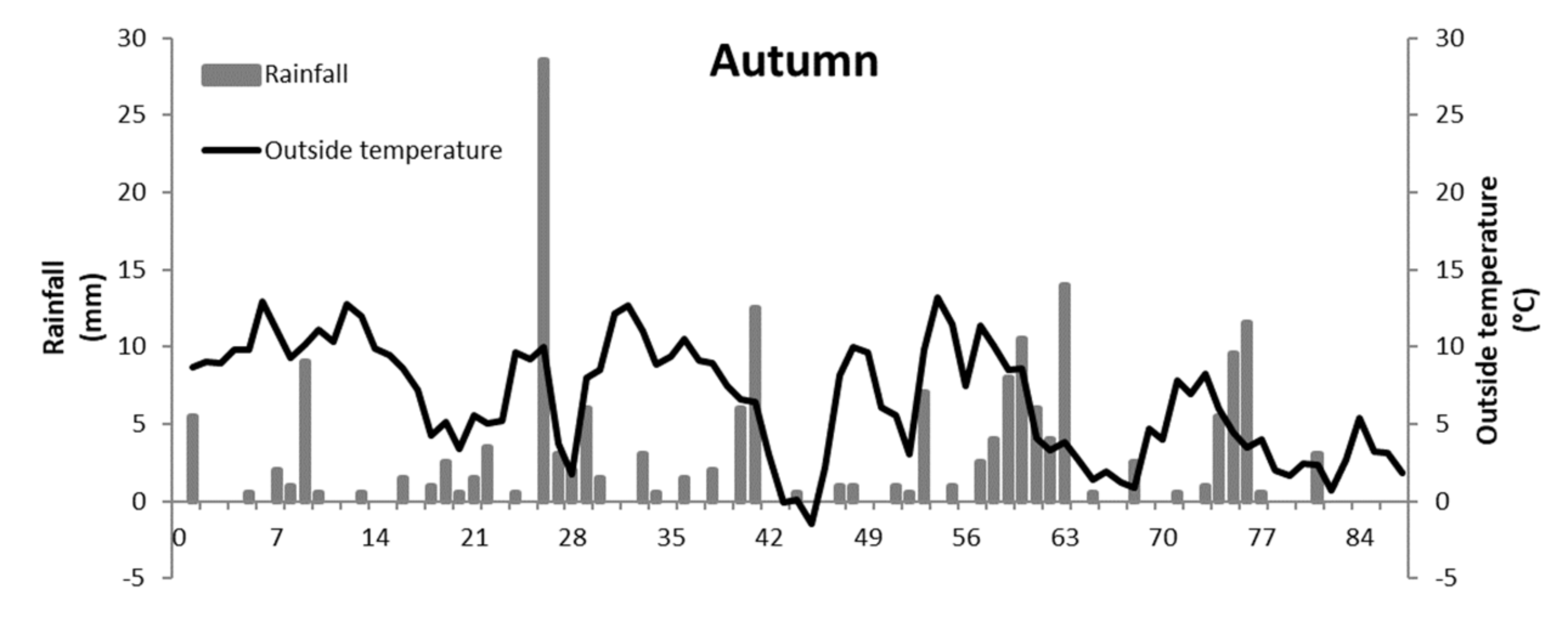 Atmosphere 13 00283 g004a