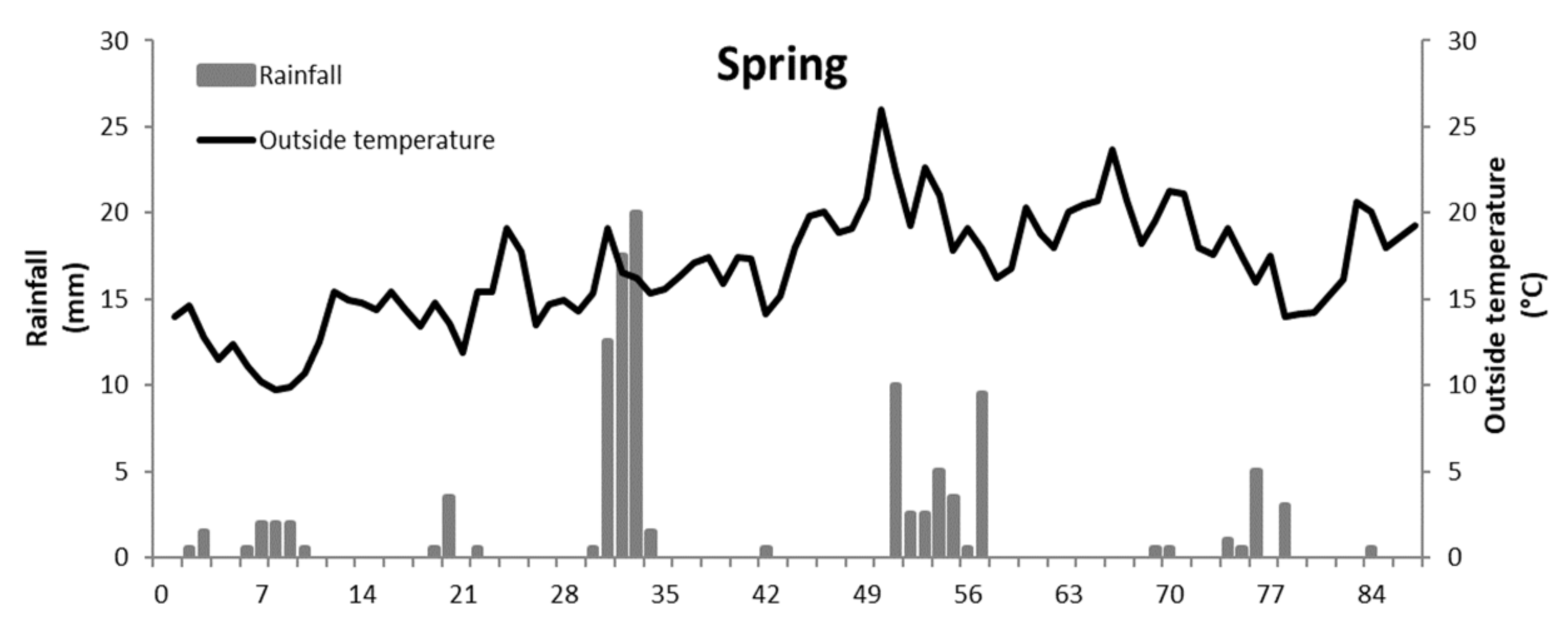 Atmosphere 13 00283 g004b