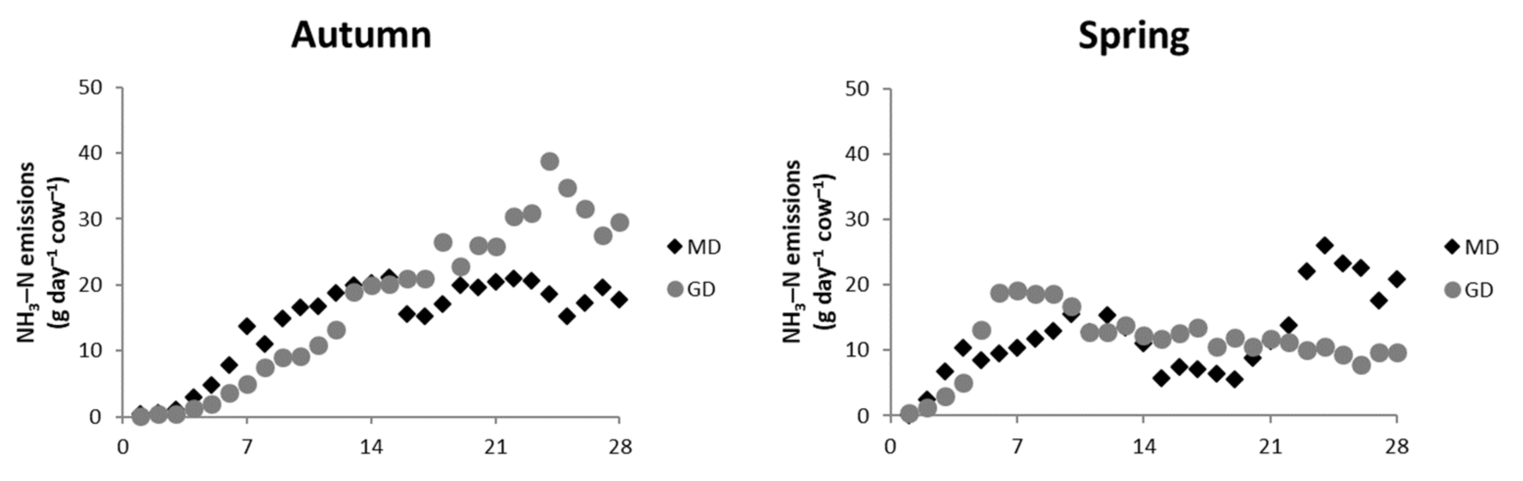 Atmosphere 13 00283 g005