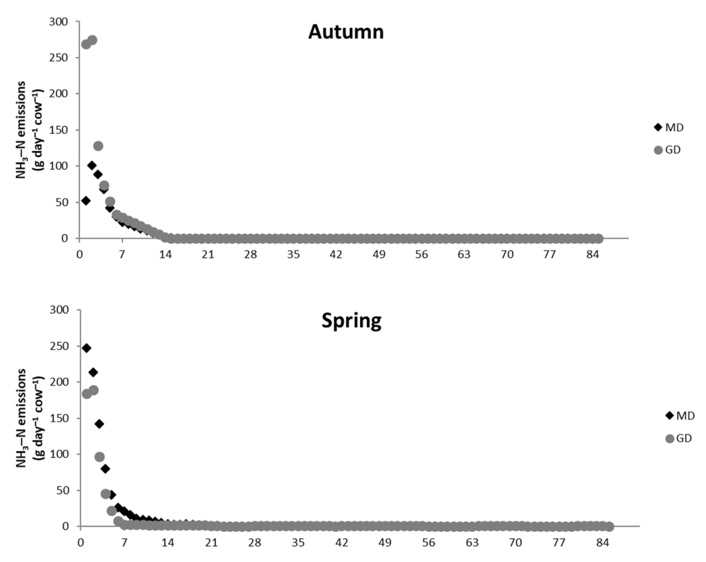 Atmosphere 13 00283 g006