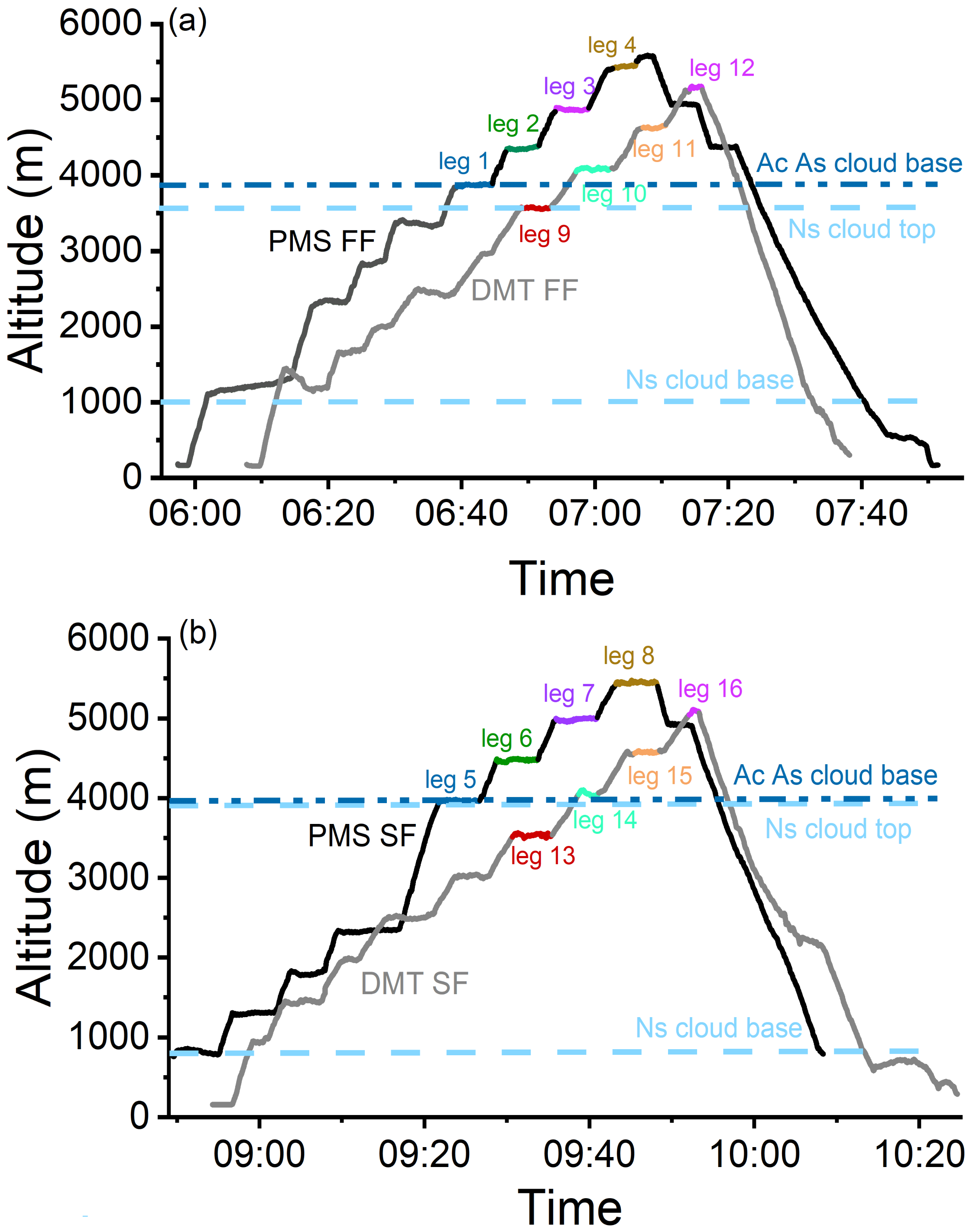 Atmosphere 13 00284 g002