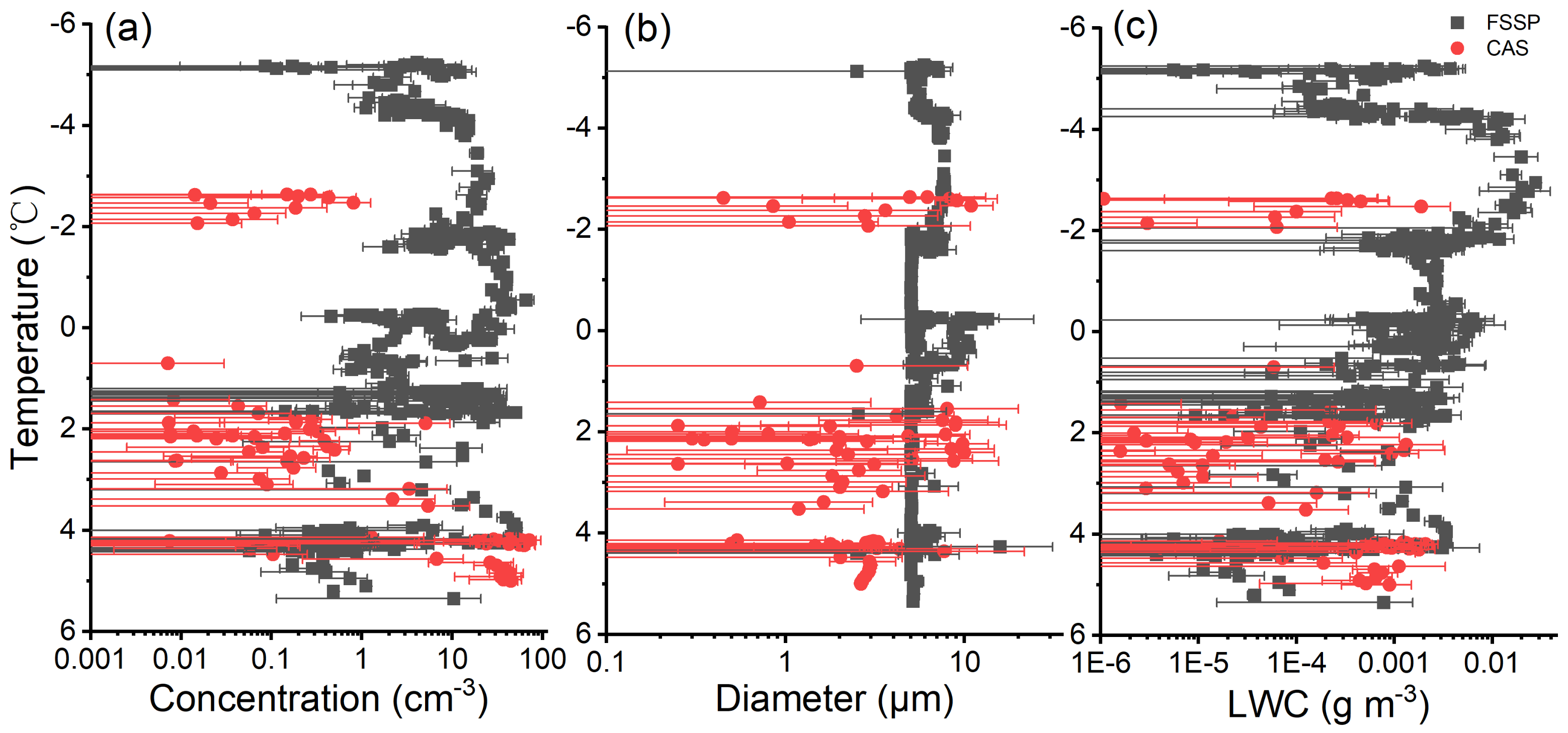 Atmosphere 13 00284 g003
