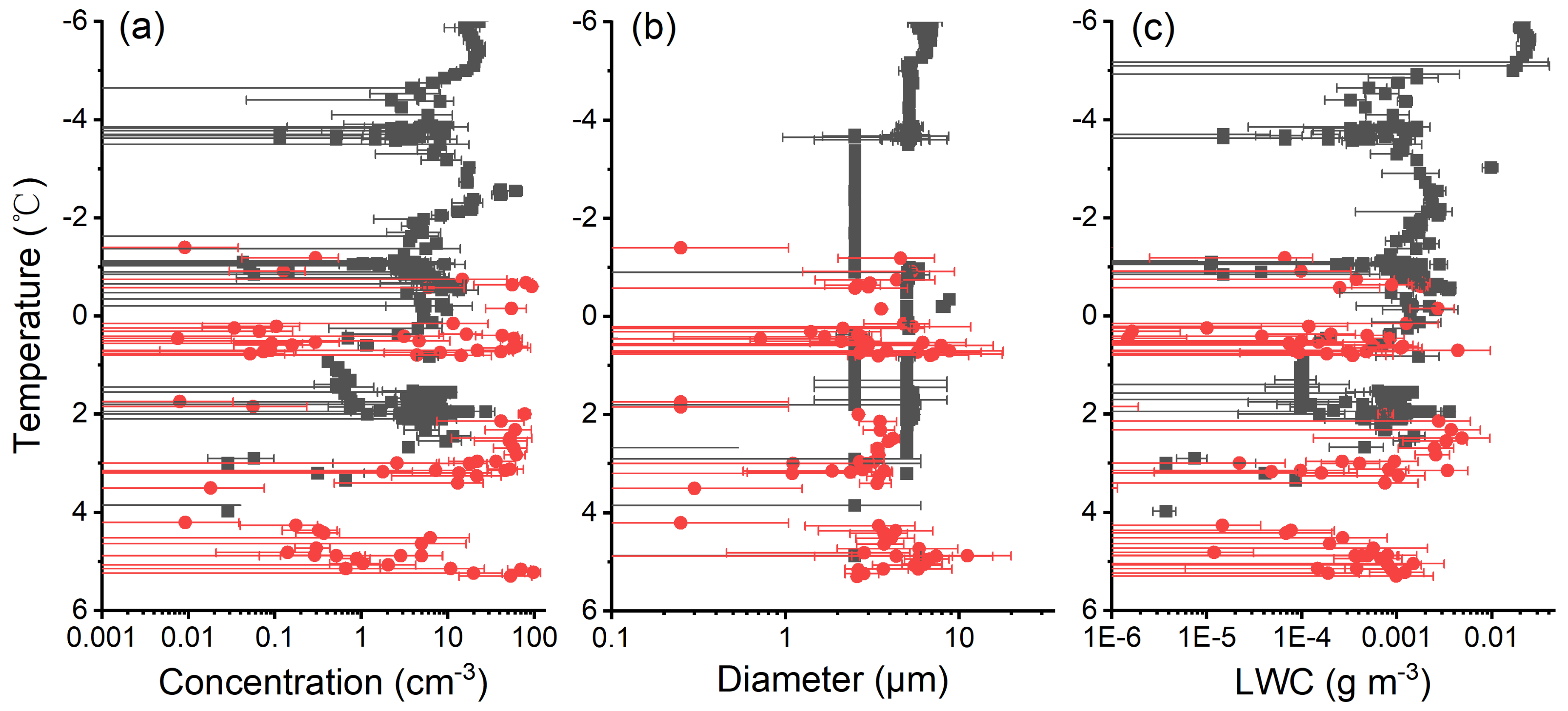 Atmosphere 13 00284 g004