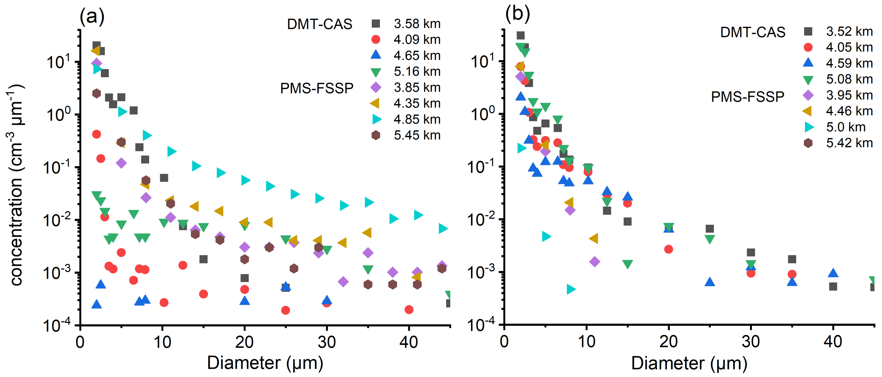 Atmosphere 13 00284 g005
