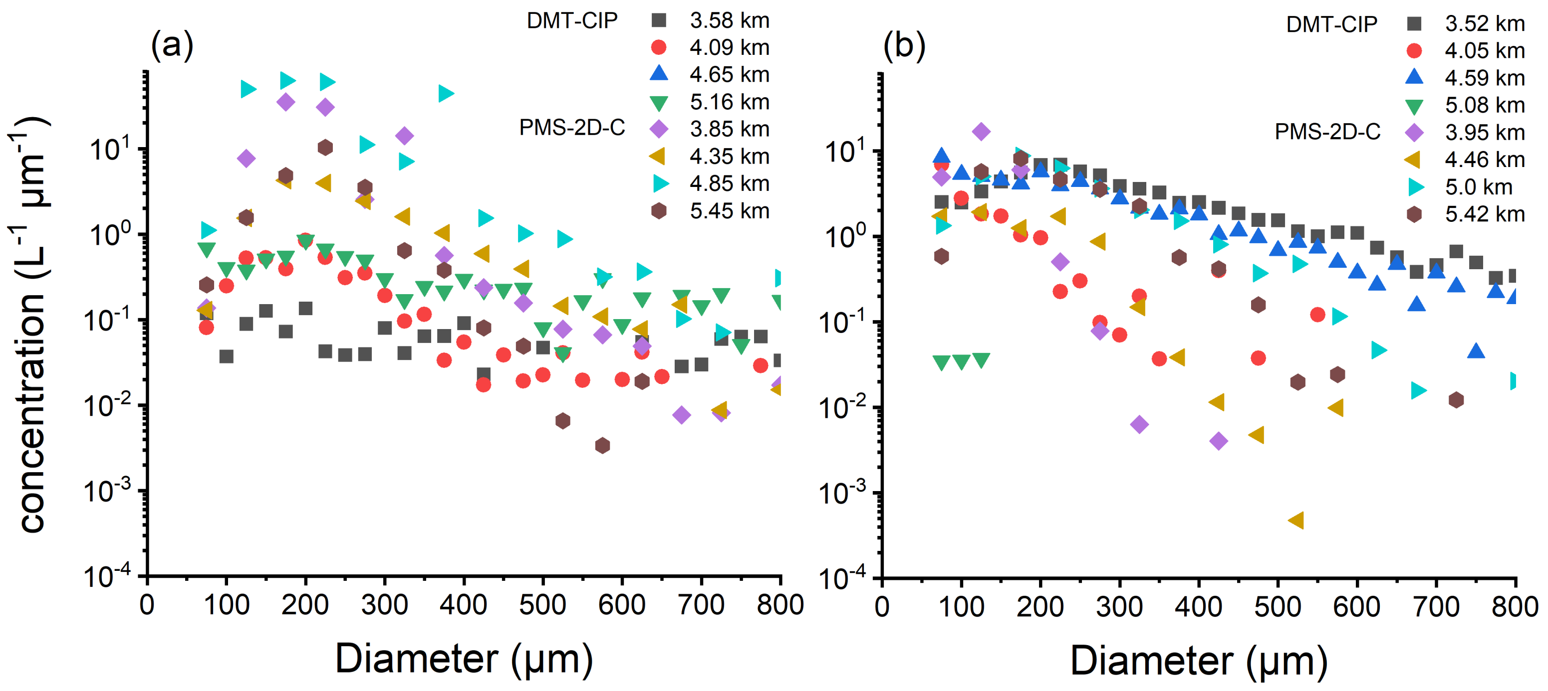 Atmosphere 13 00284 g006