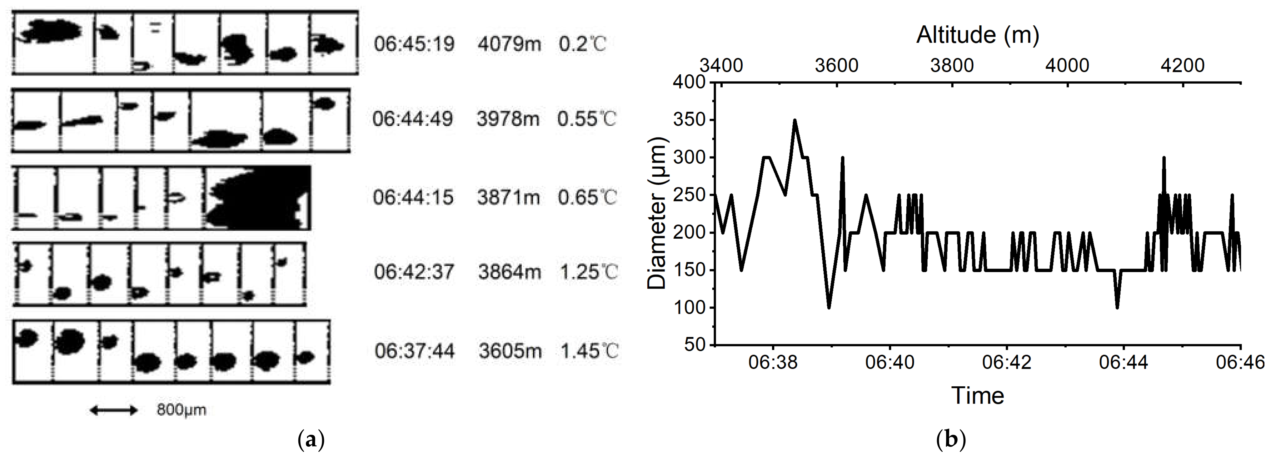 Atmosphere 13 00284 g008