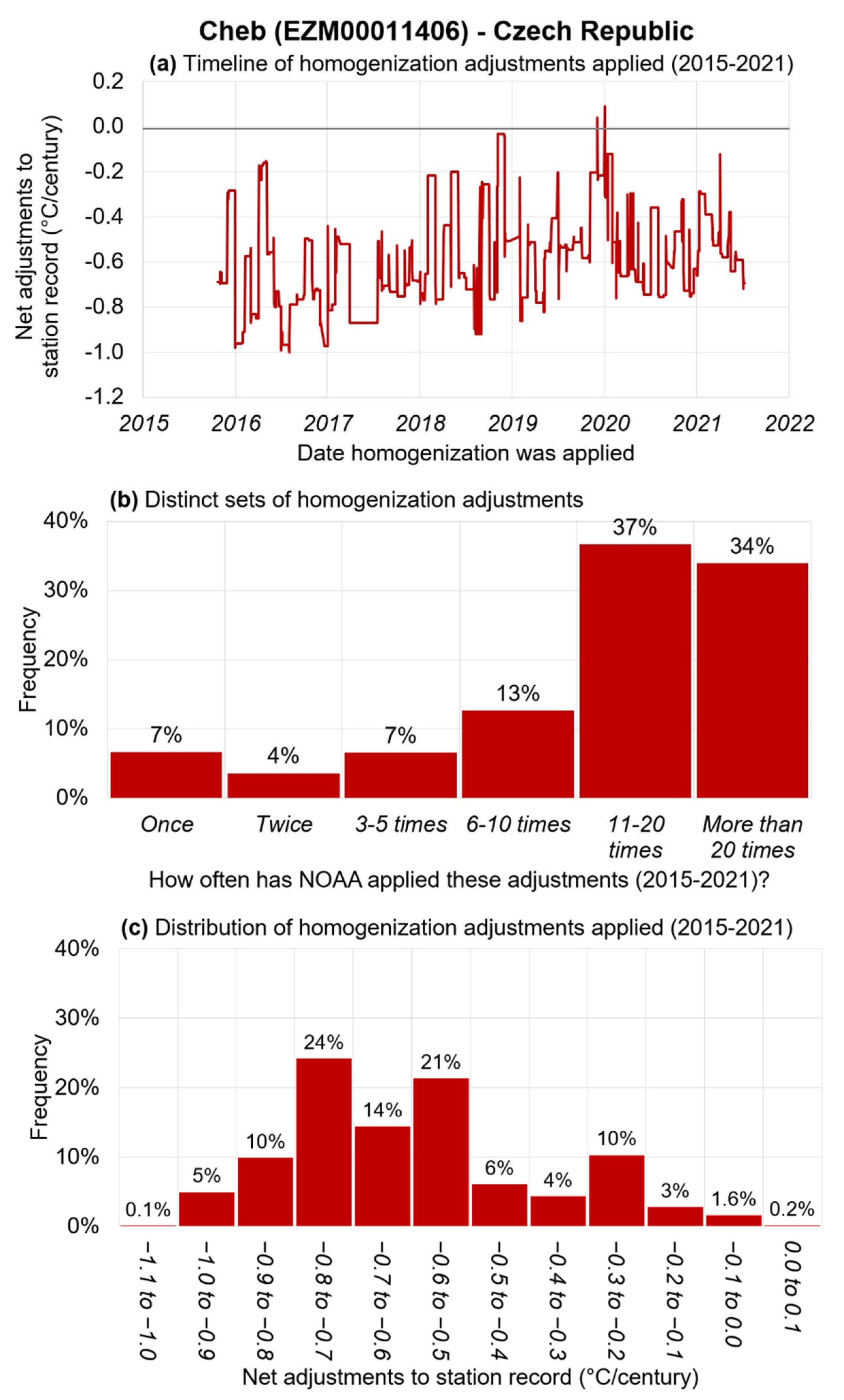 Atmosphere 13 00285 g002
