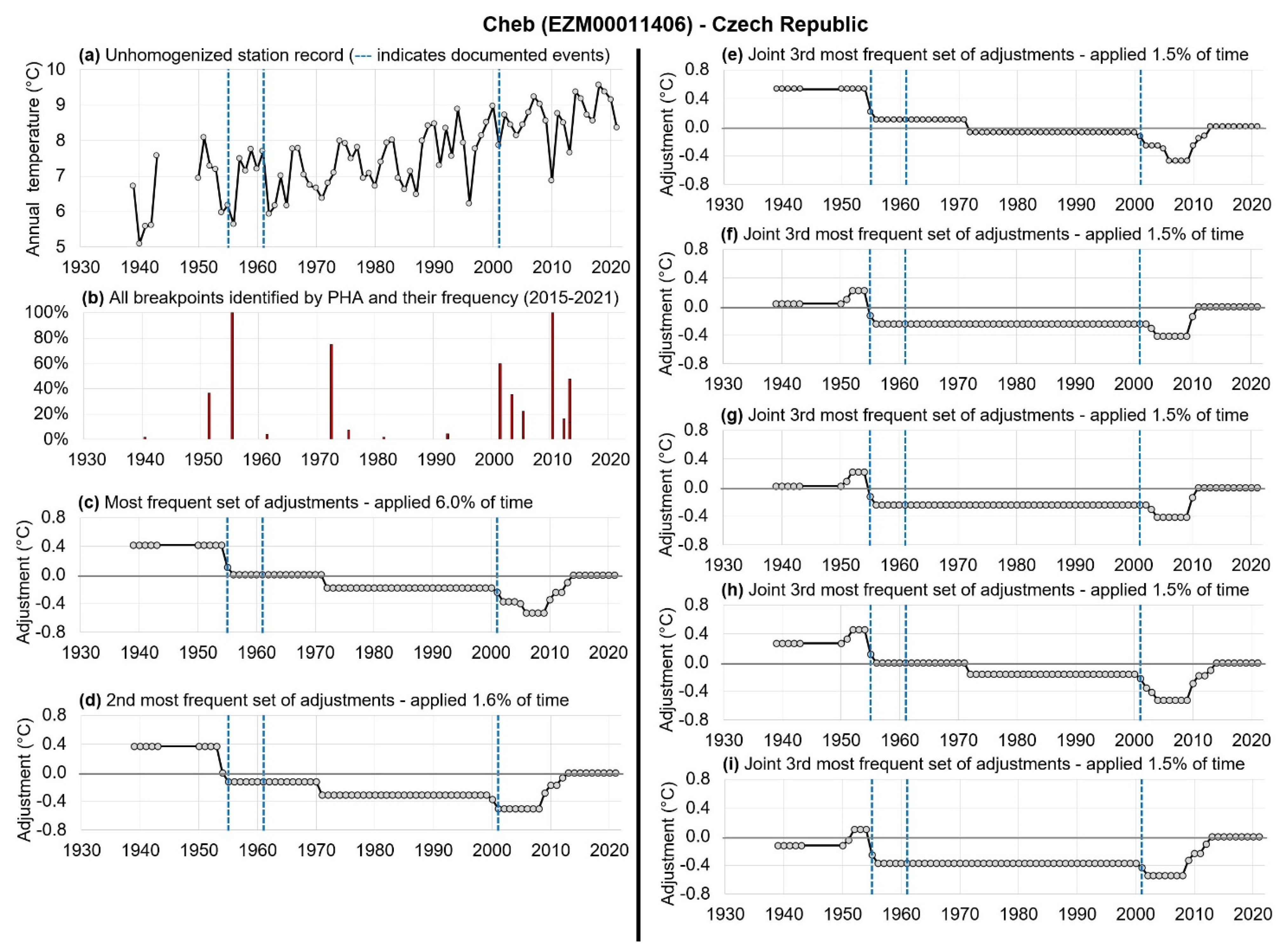 Atmosphere 13 00285 g003