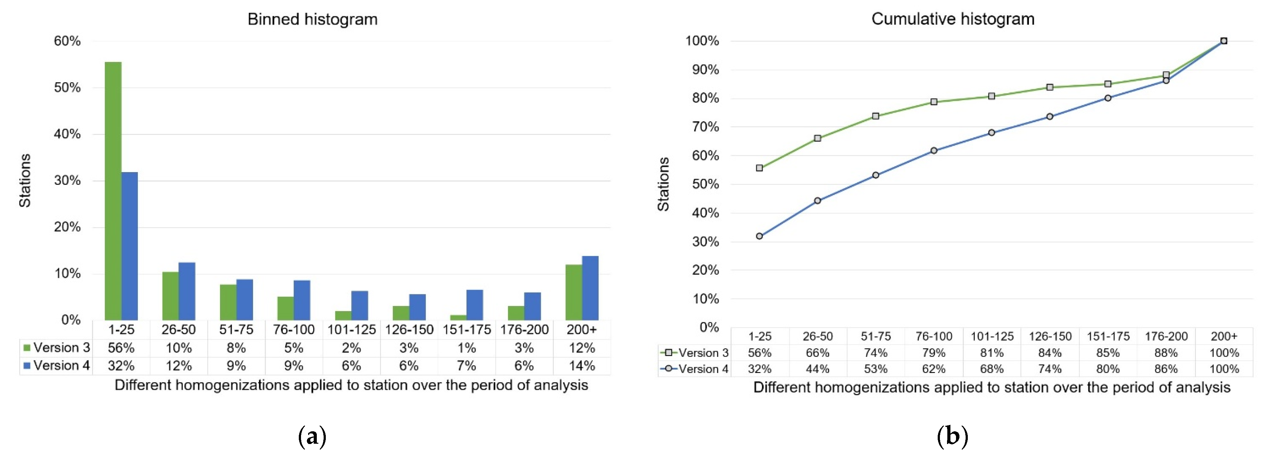 Atmosphere 13 00285 g004