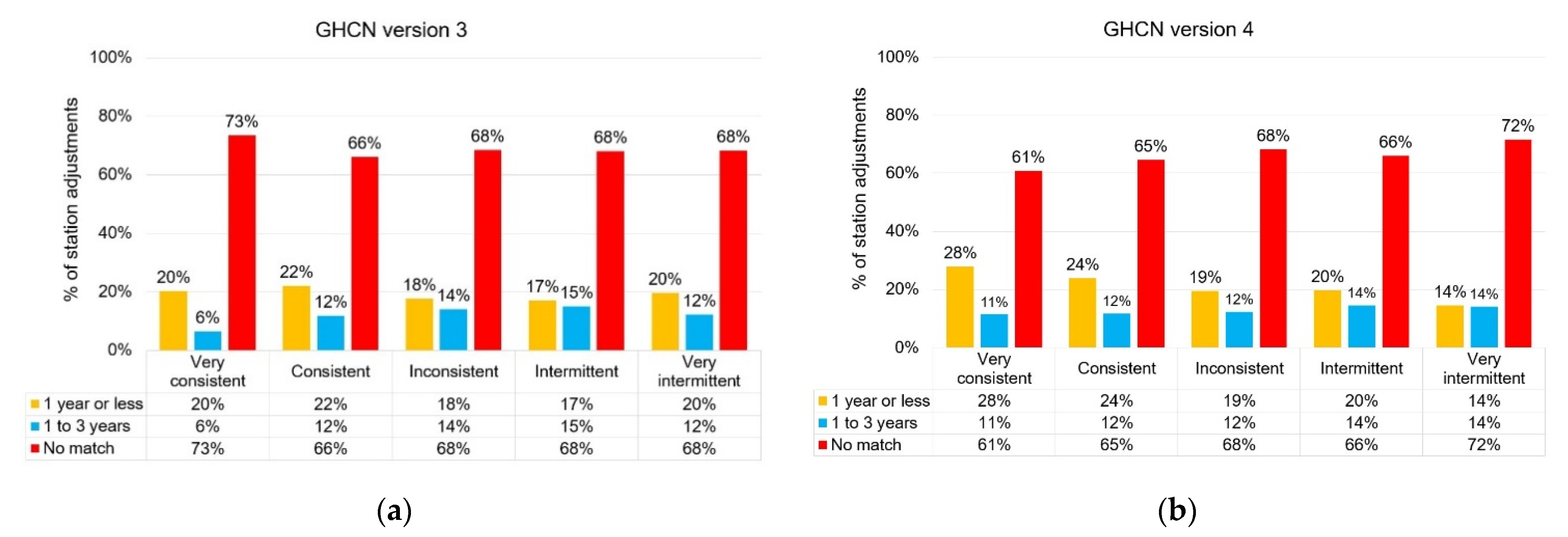 Atmosphere 13 00285 g007