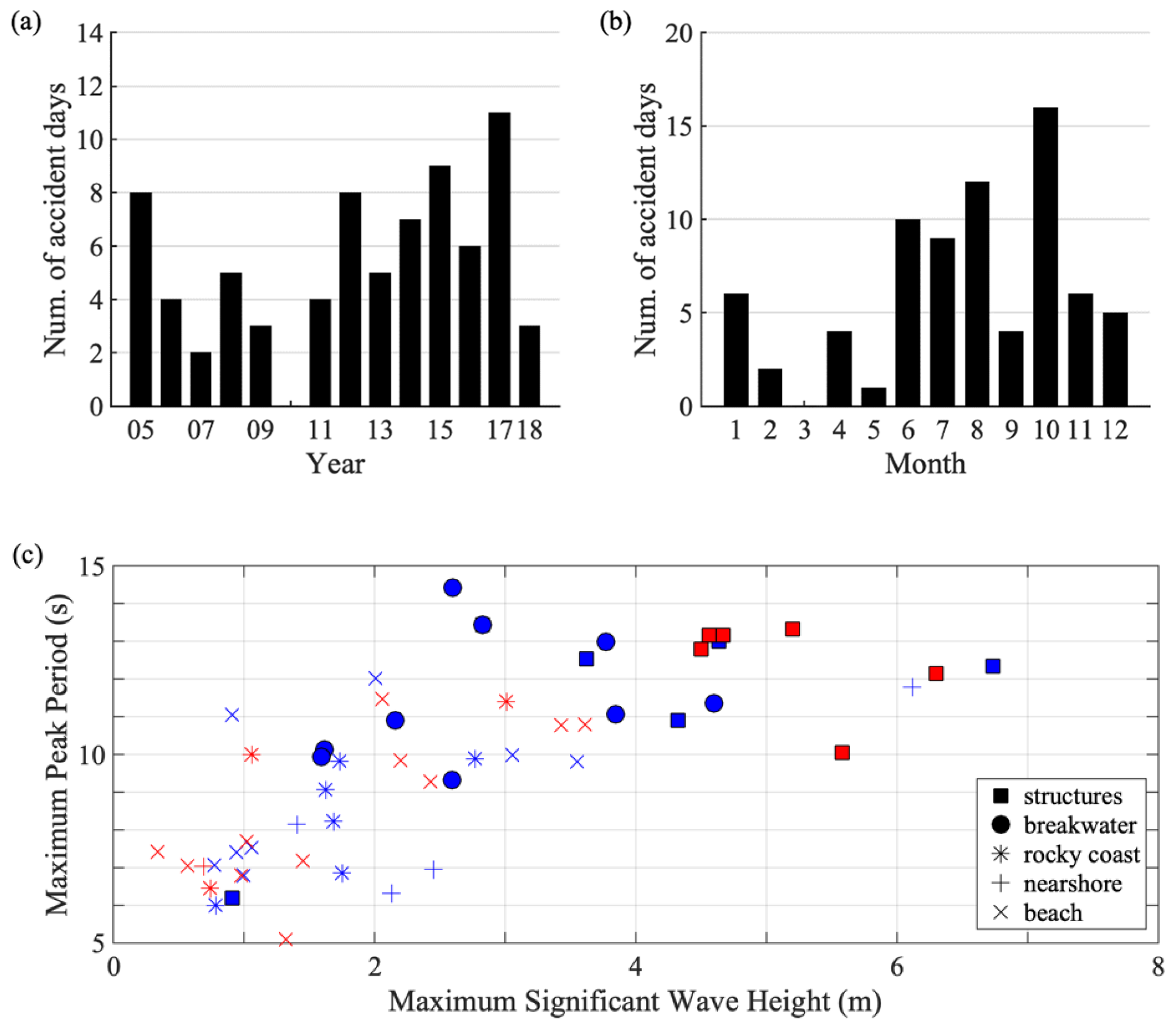 Atmosphere 13 00286 g003