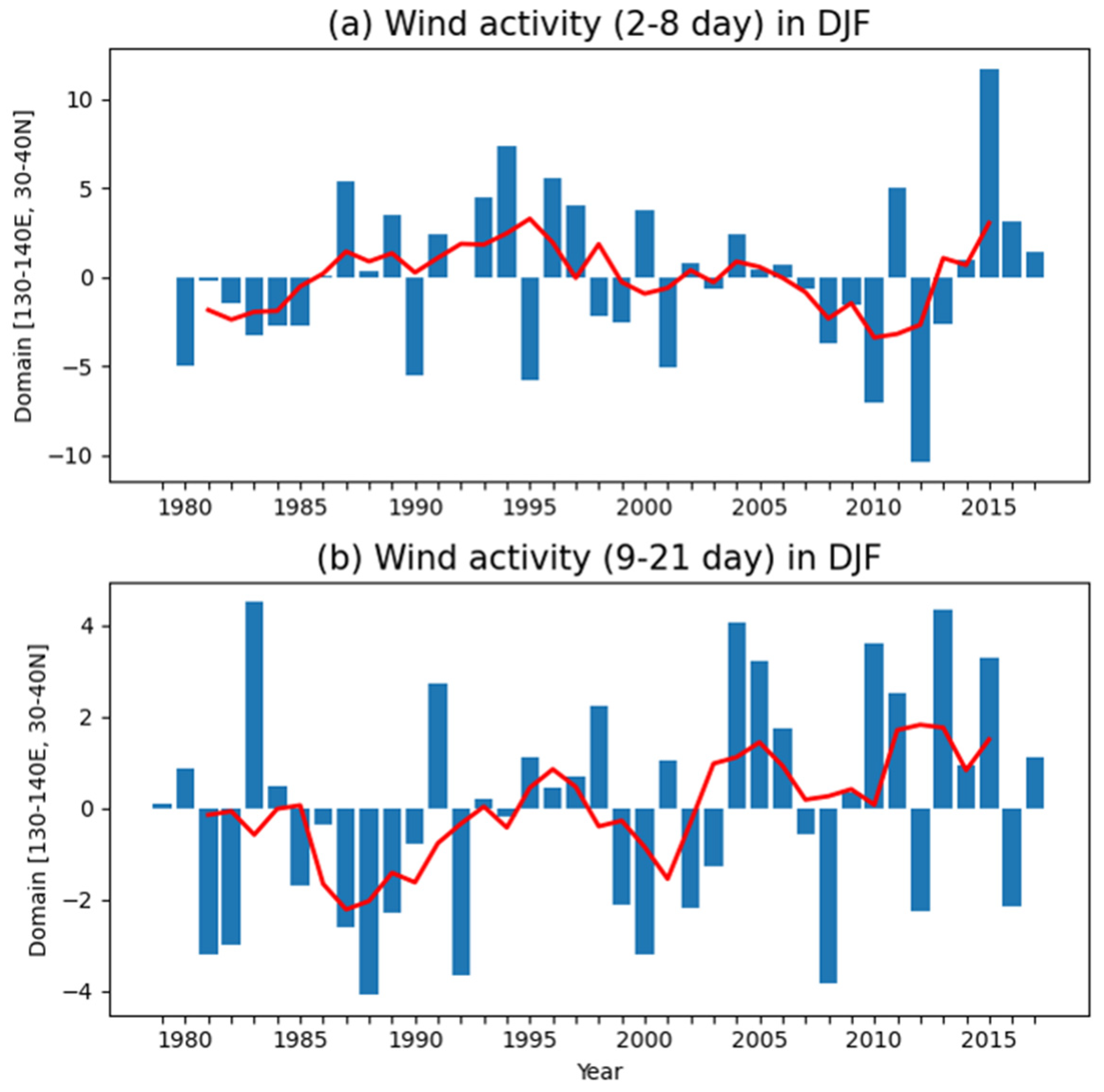 Atmosphere 13 00286 g008