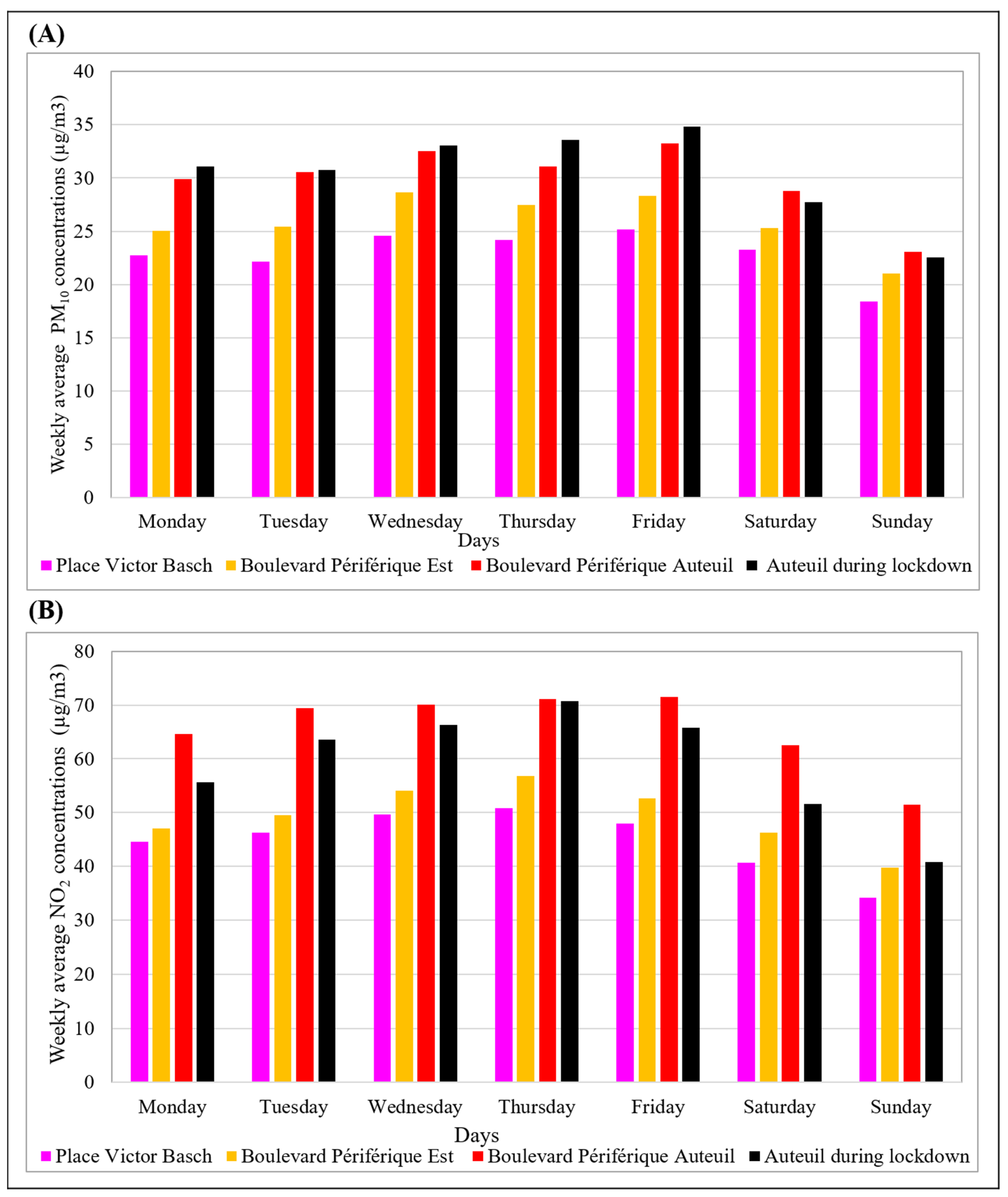 Atmosphere 13 00289 g006
