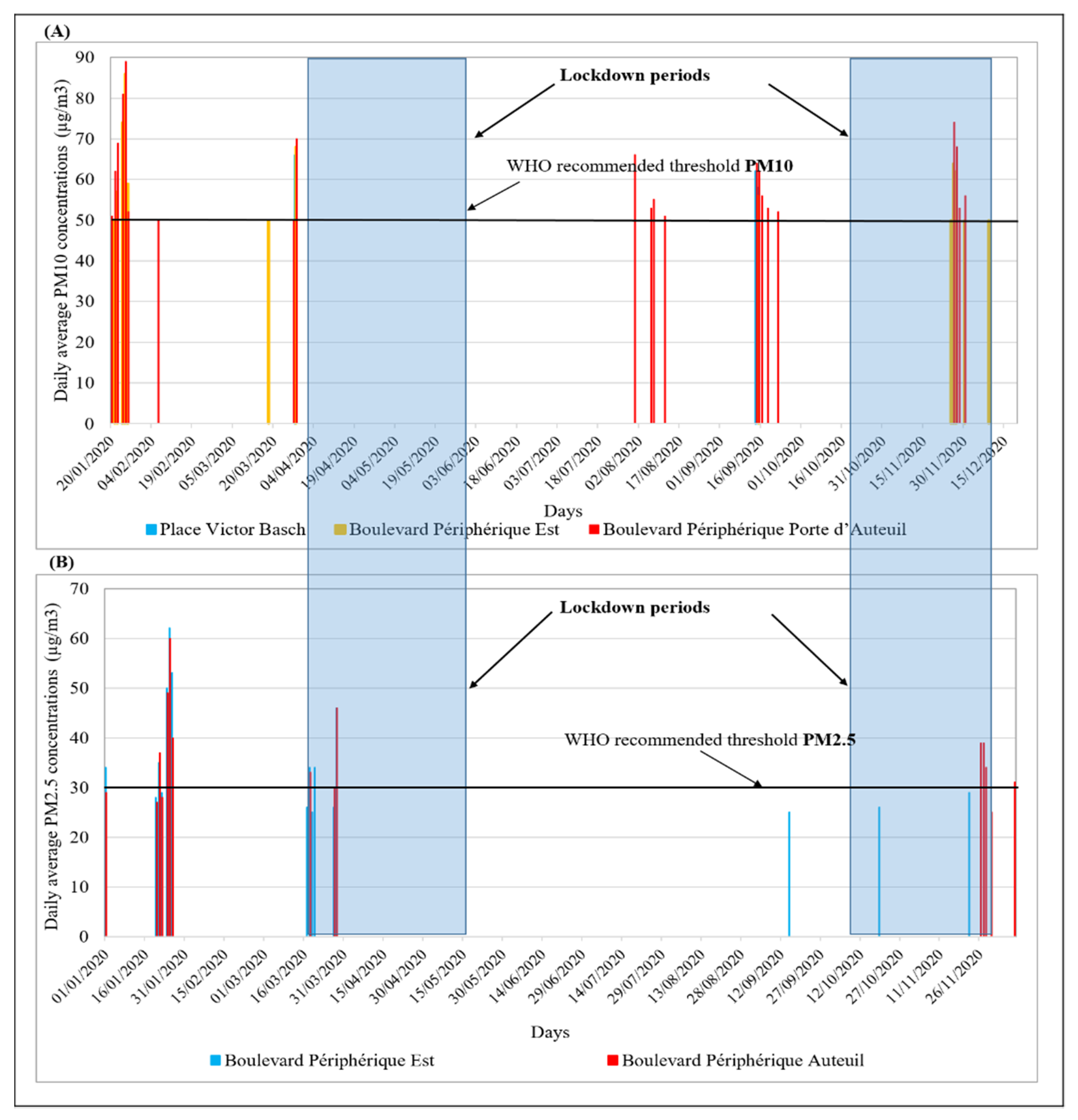 Atmosphere 13 00289 g008