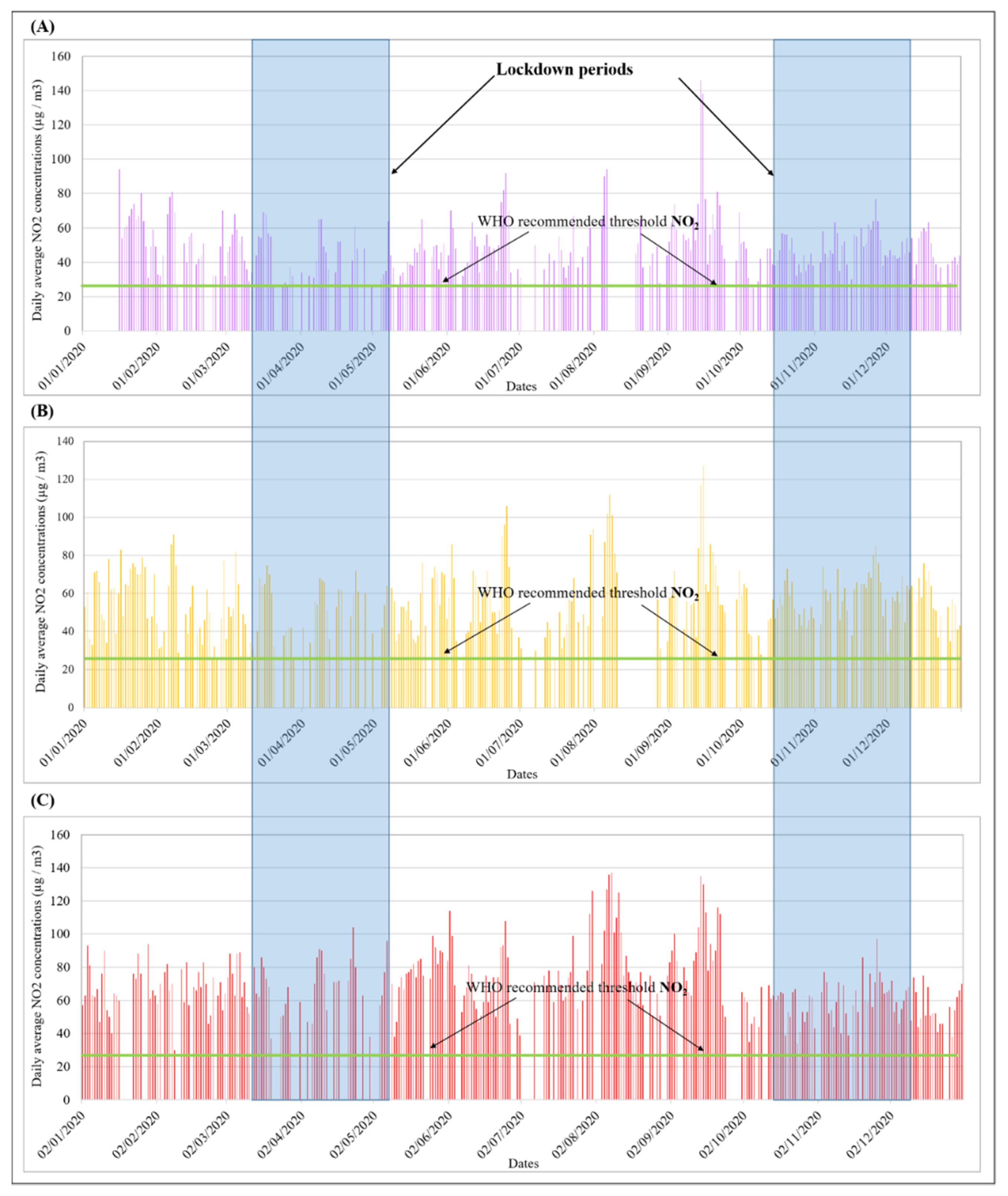 Atmosphere 13 00289 g009